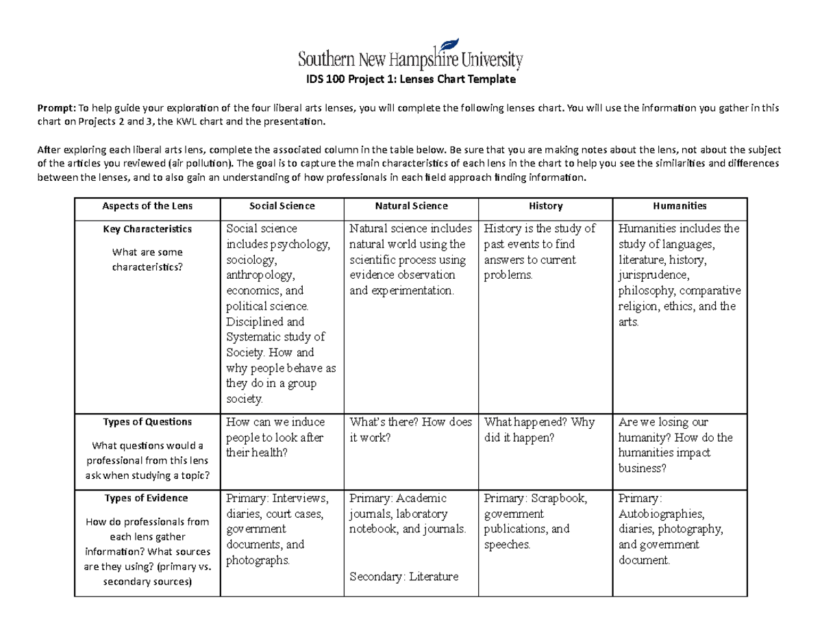 aspects-of-the-lens-coursework-ids-100-project-1-lenses-chart