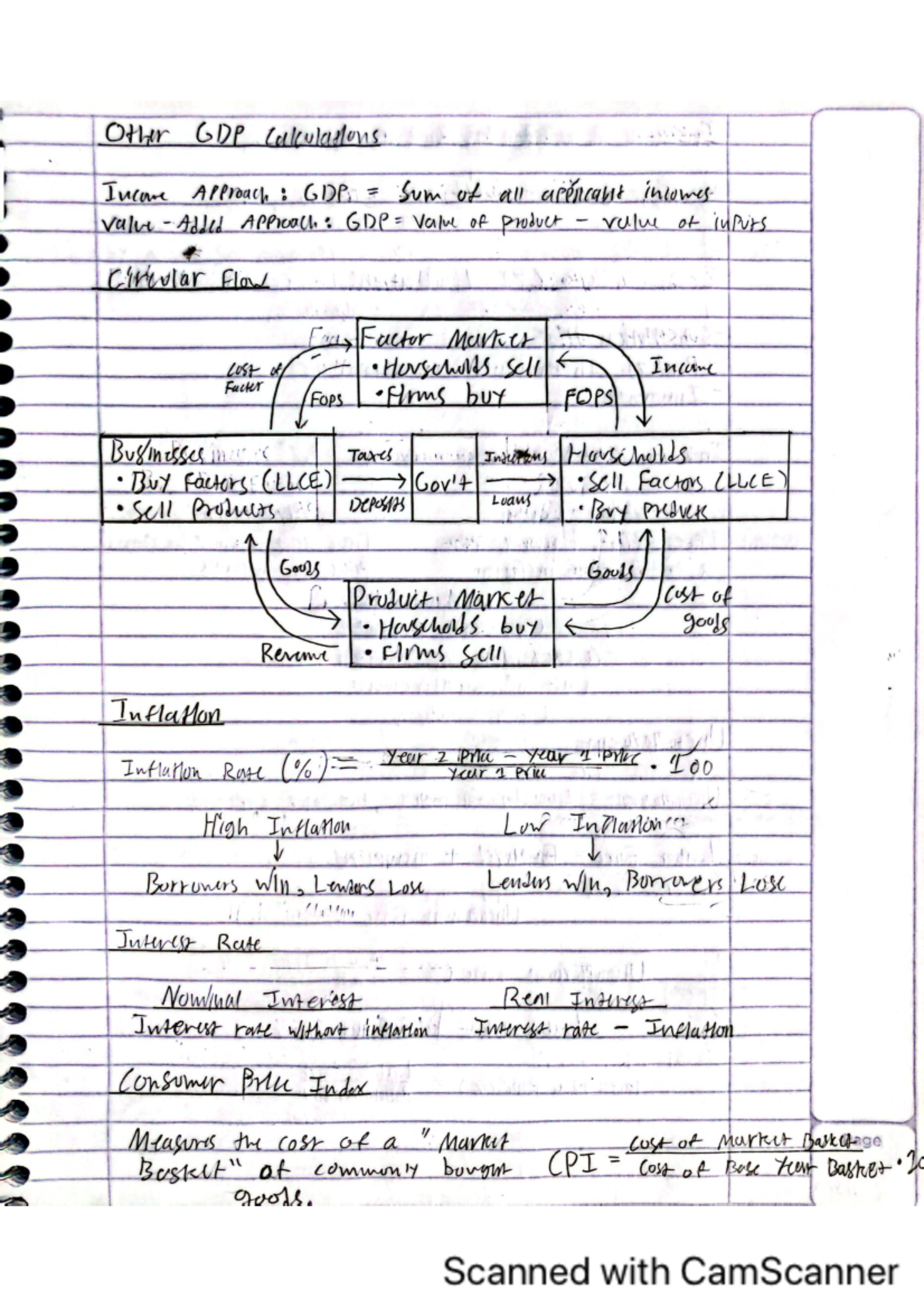Ap Macro 1 4 Study Guide Studocu