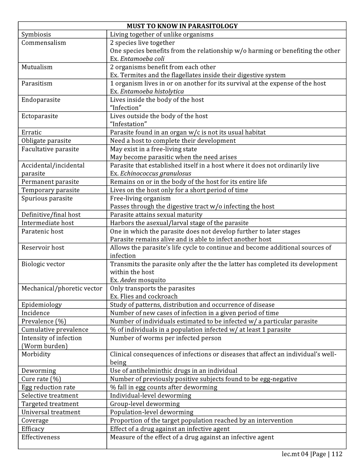 Parasitologyyyyy - MUST TO KNOW IN PARASITOLOGY Symbiosis Living ...