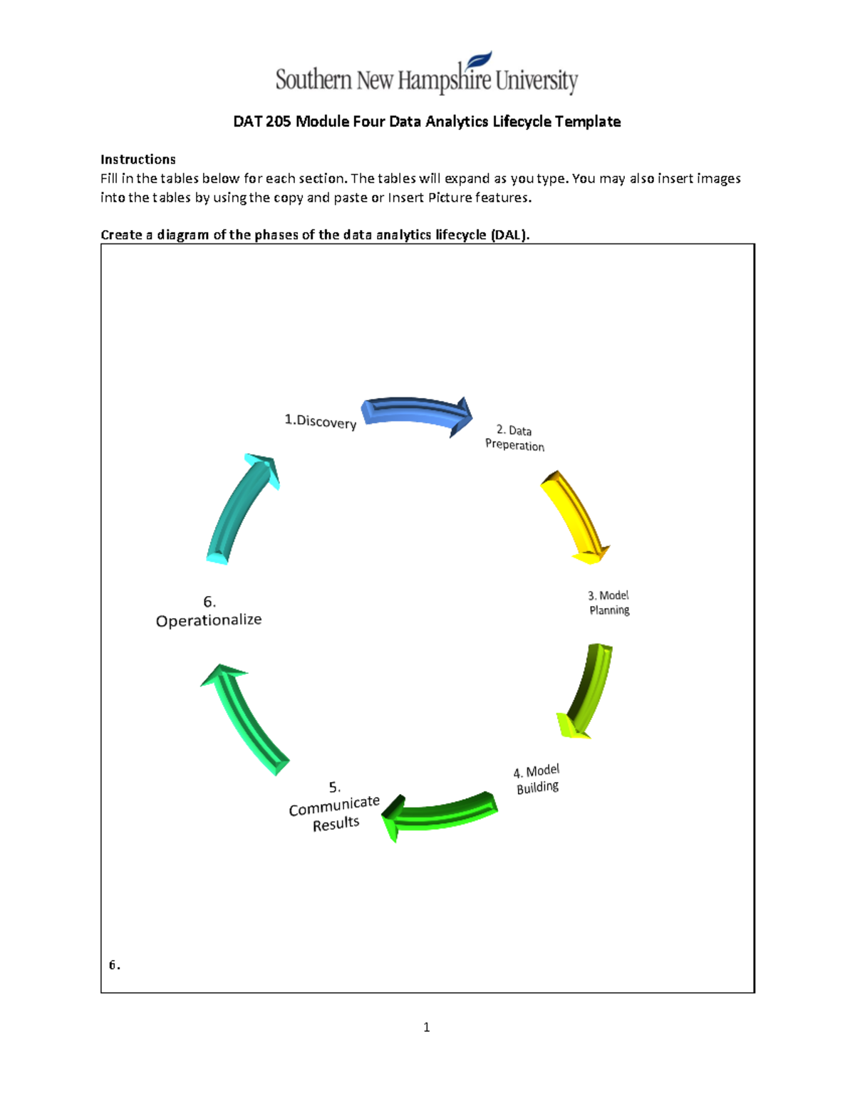 Data Analytics Lifecycle - DAT210 - The tables will expand as you type ...