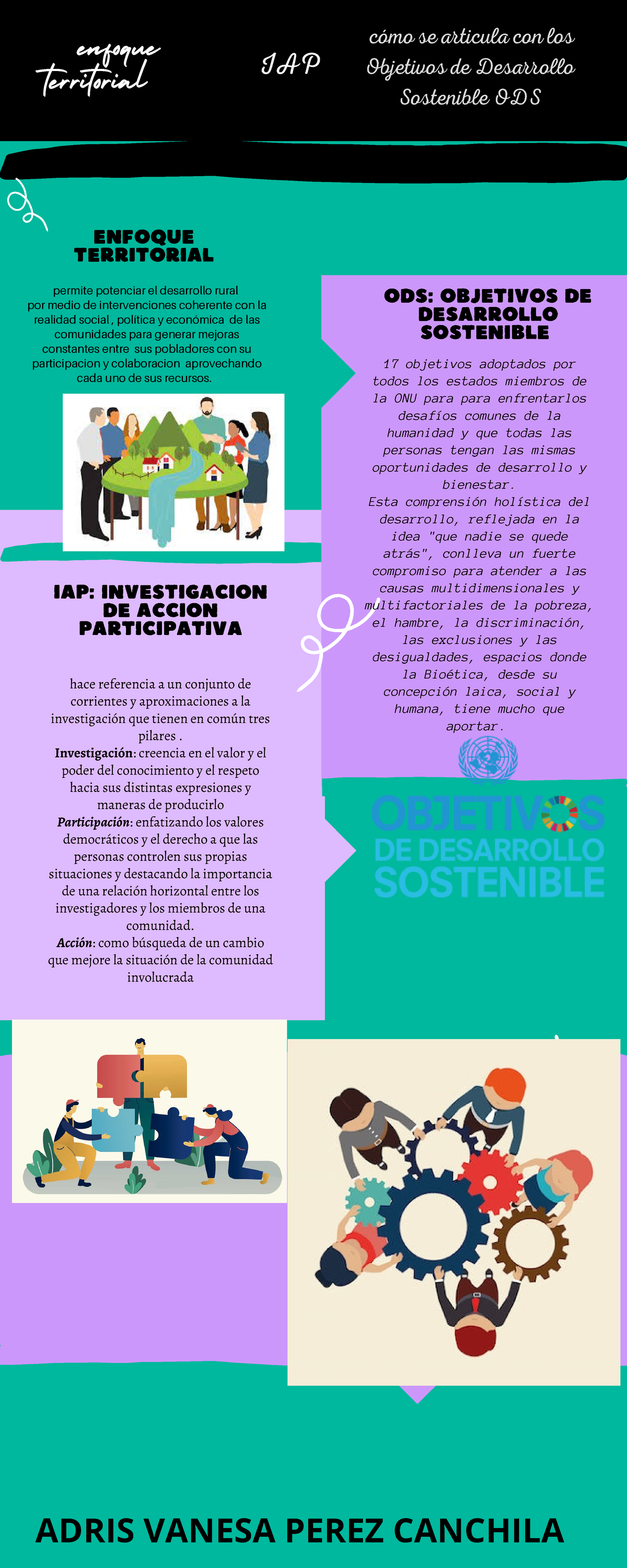 Infografía - Ninguno - ENFOQUE TERRITORIAL IAP: INVESTIGACION DE ACCION ...