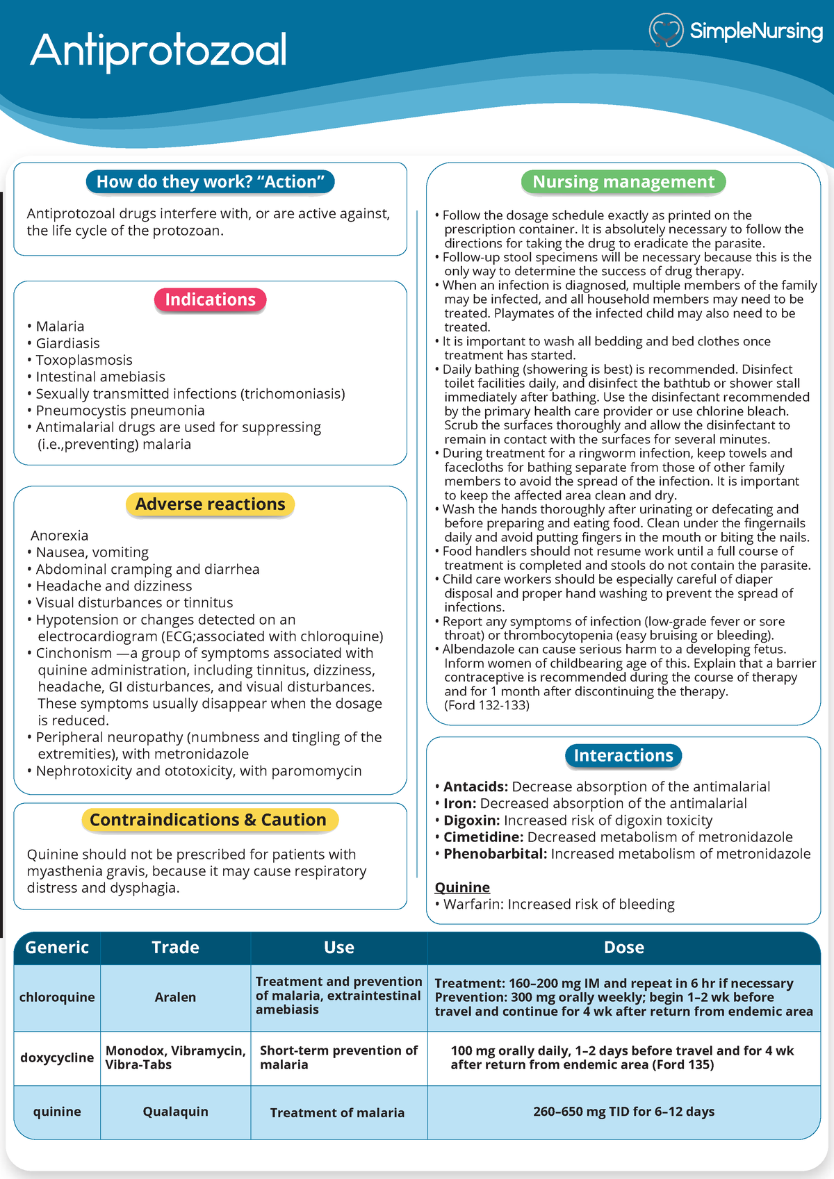 Pharm - Anti-Infectives - Antifungals - Antiprotozoal - Antiprotozoal ...