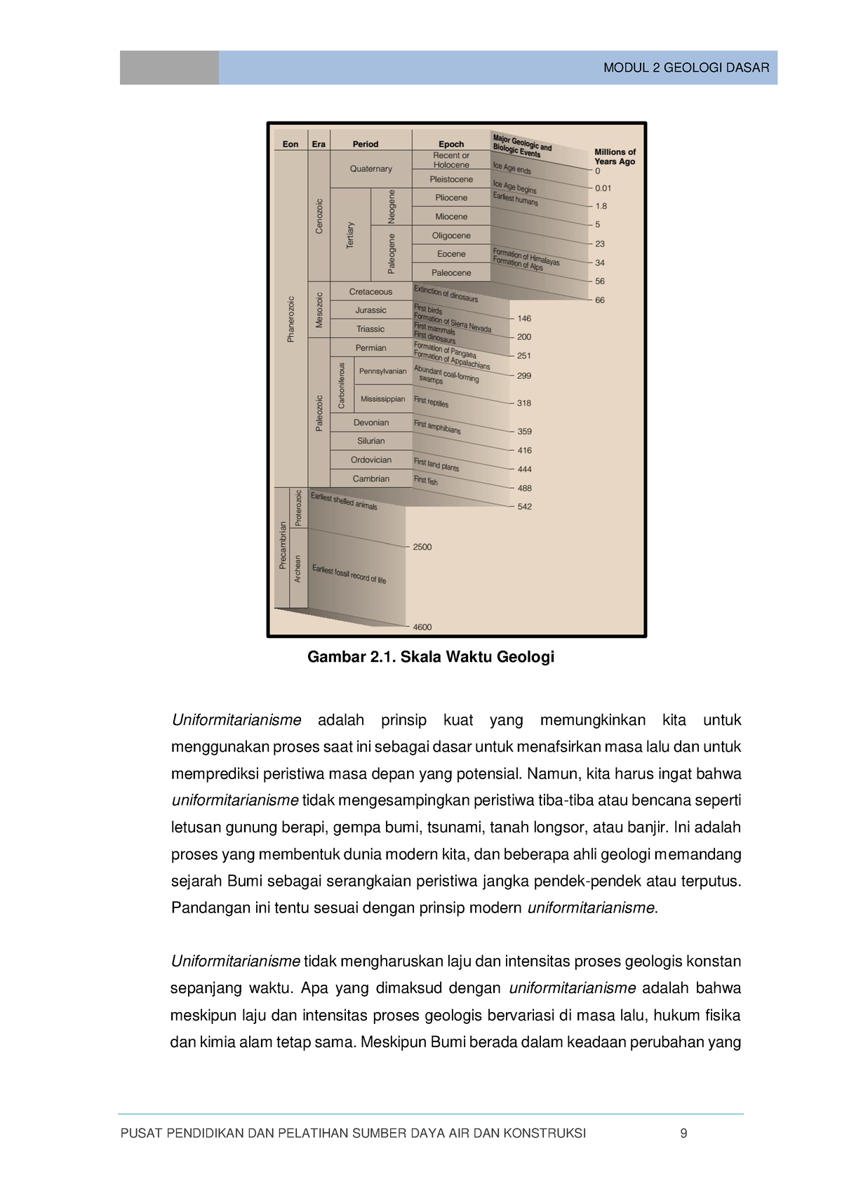 Face0 2 - Tugas Geologi - MODUL 2 GEOLOGI DASAR PUSAT PENDIDIKAN DAN ...