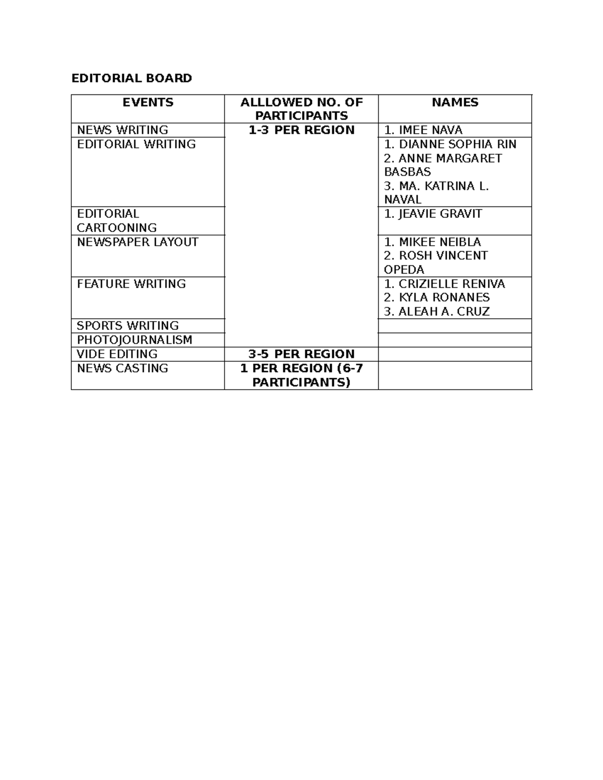 Editorial- Board - EDITORIAL BOARD EVENTS ALLLOWED NO. OF PARTICIPANTS ...