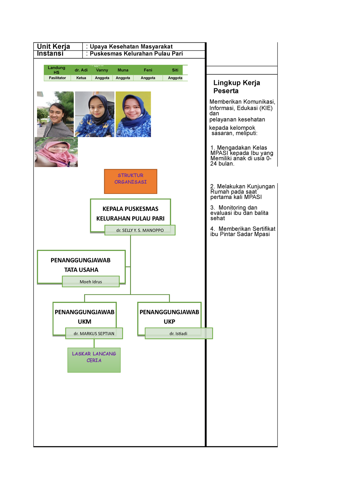 Unit Kerja - PROMKES - Unit Kerja : Upaya Kesehatan Masyarakat Instansi ...