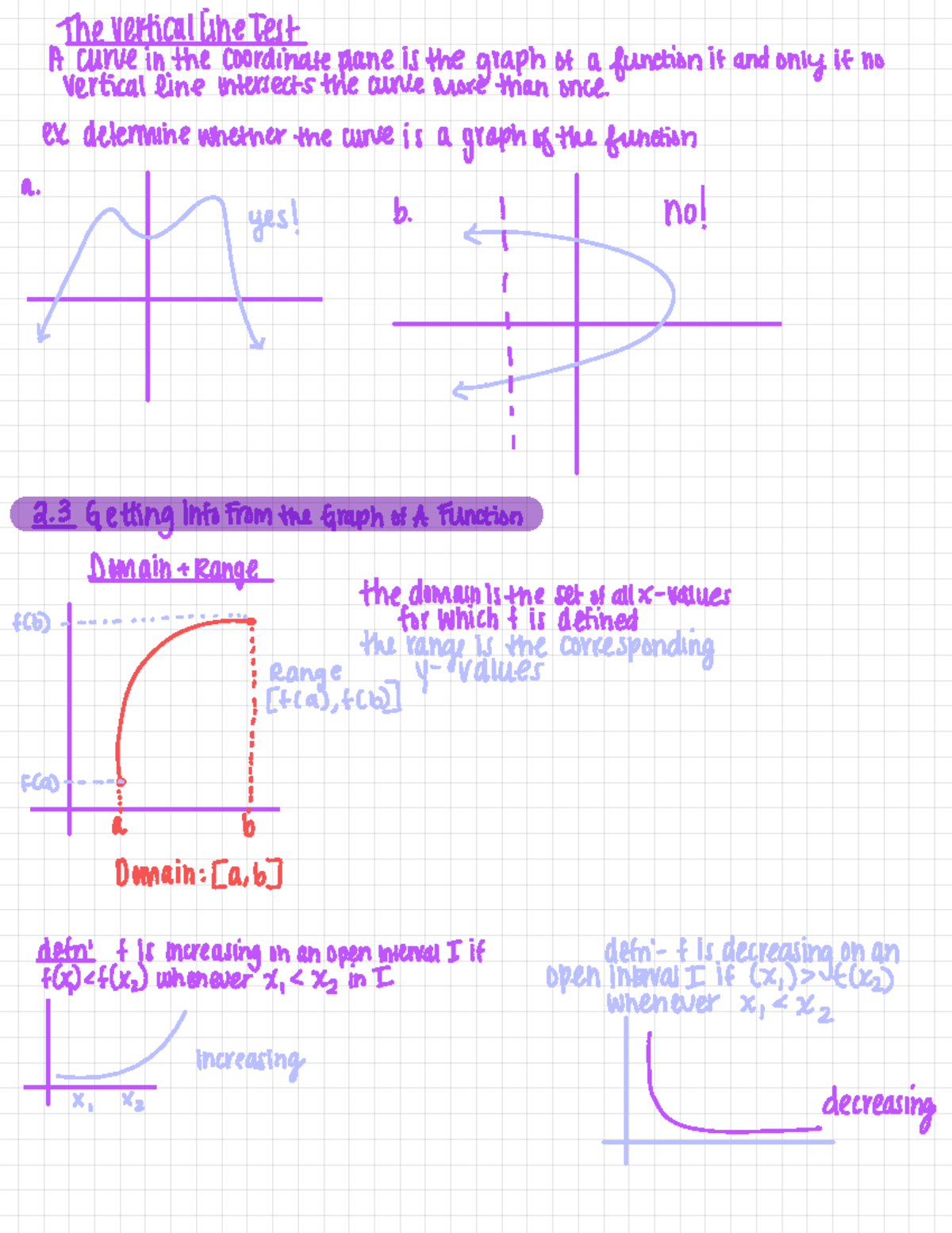 2.3 Information from A Graph - The vertical line test A curve in the ...