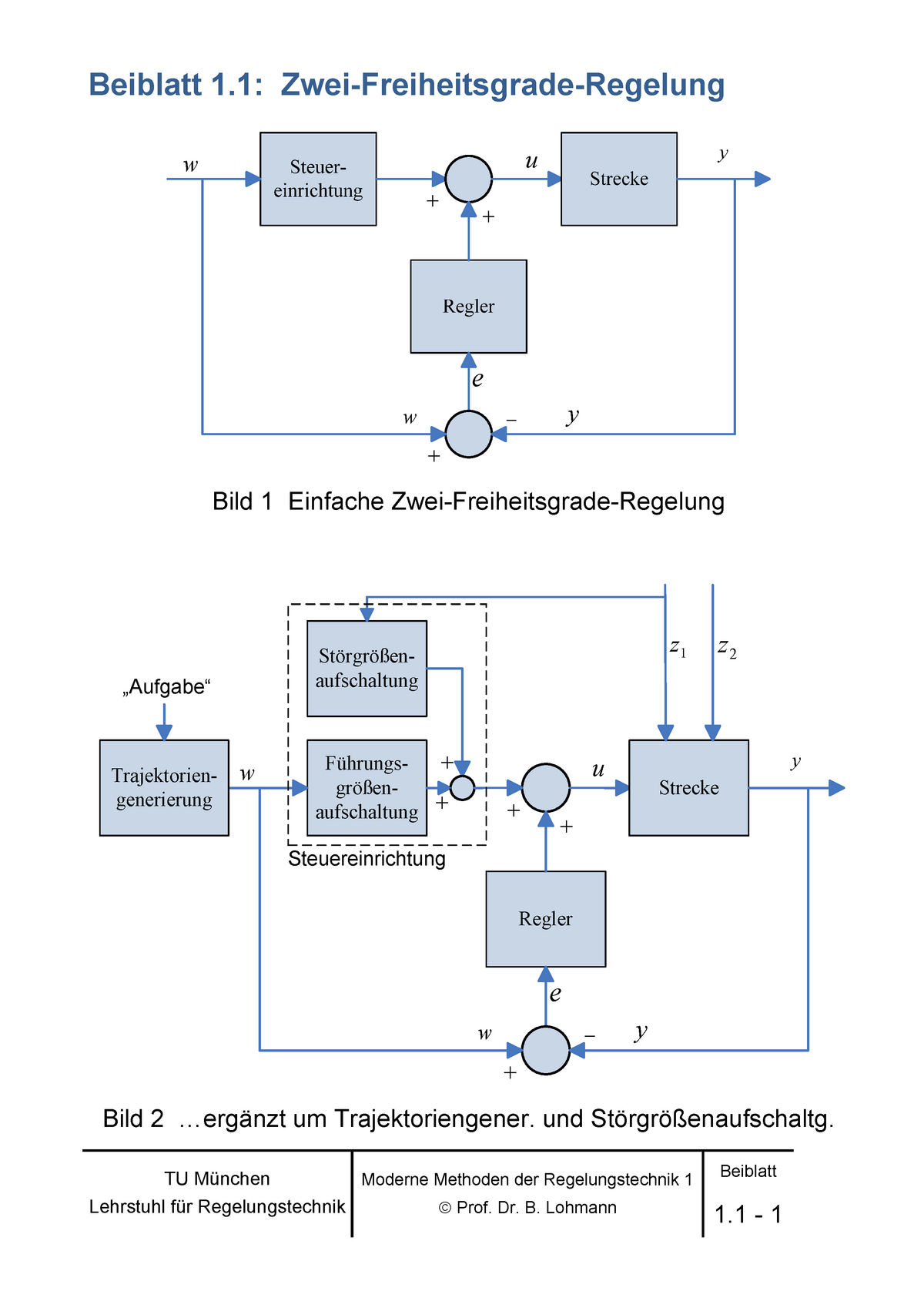 BB1 1c - Beiblätter - TU München Lehrstuhl Für Regelungstechnik Moderne ...