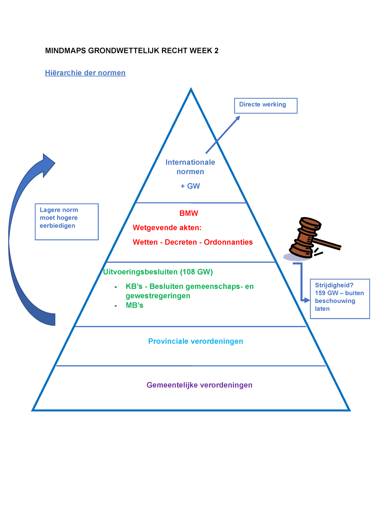 Mindmap Grondwettelijk Recht Lesweek 2 - MINDMAPS GRONDWETTELIJK RECHT ...