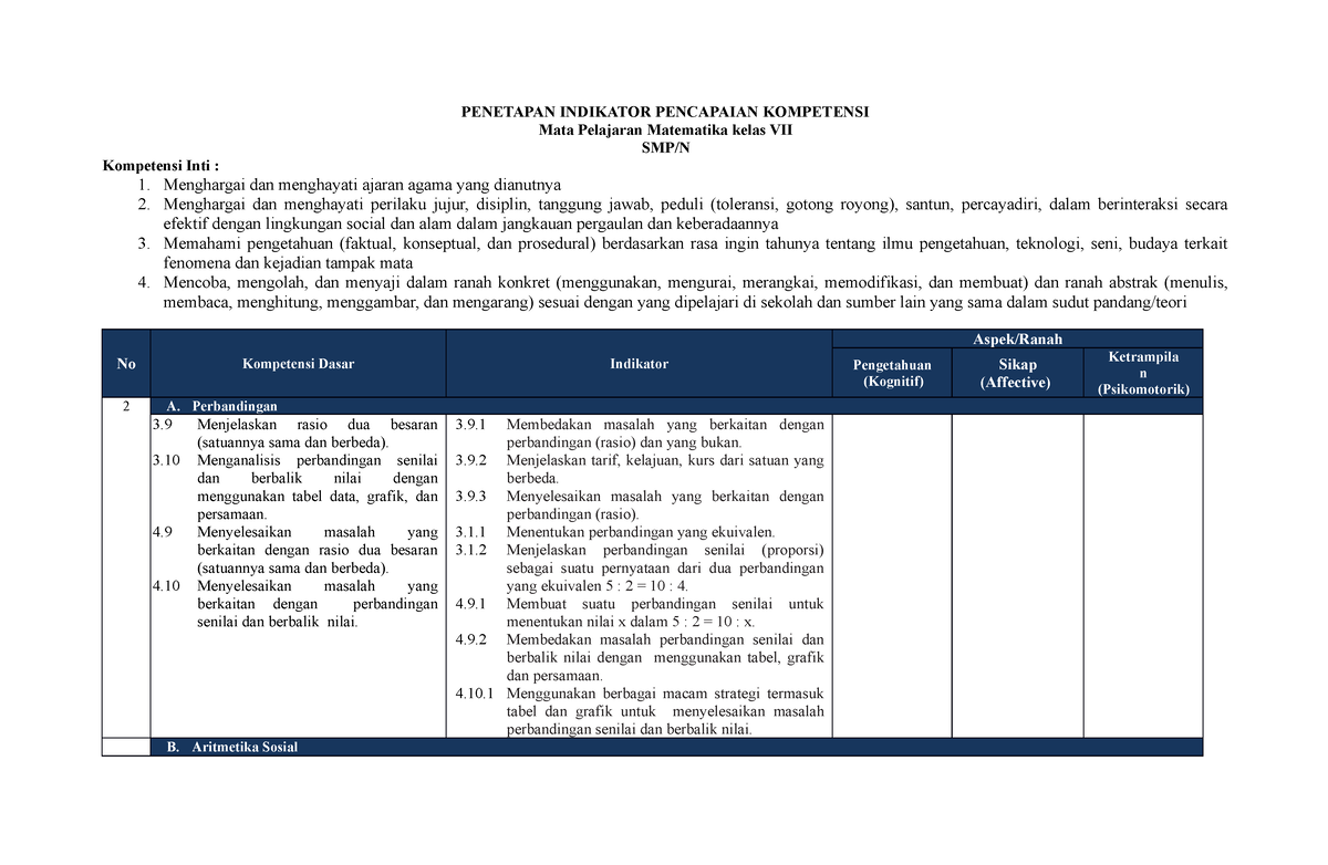 7. Penetapan Indikator Pencapaian Kompetensi - PENETAPAN INDIKATOR ...