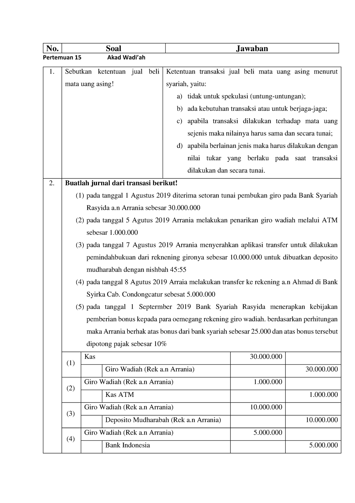 Tugas 3 Akuntansi Keuangan Syariah - No. Soal Jawaban Pertemuan 15 Akad ...