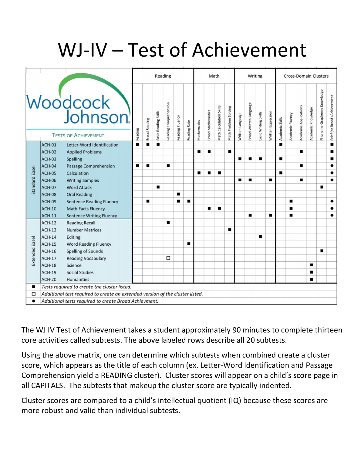 Woodcock johnson iv test of achievement oral language - WJ-IV – Test of ...