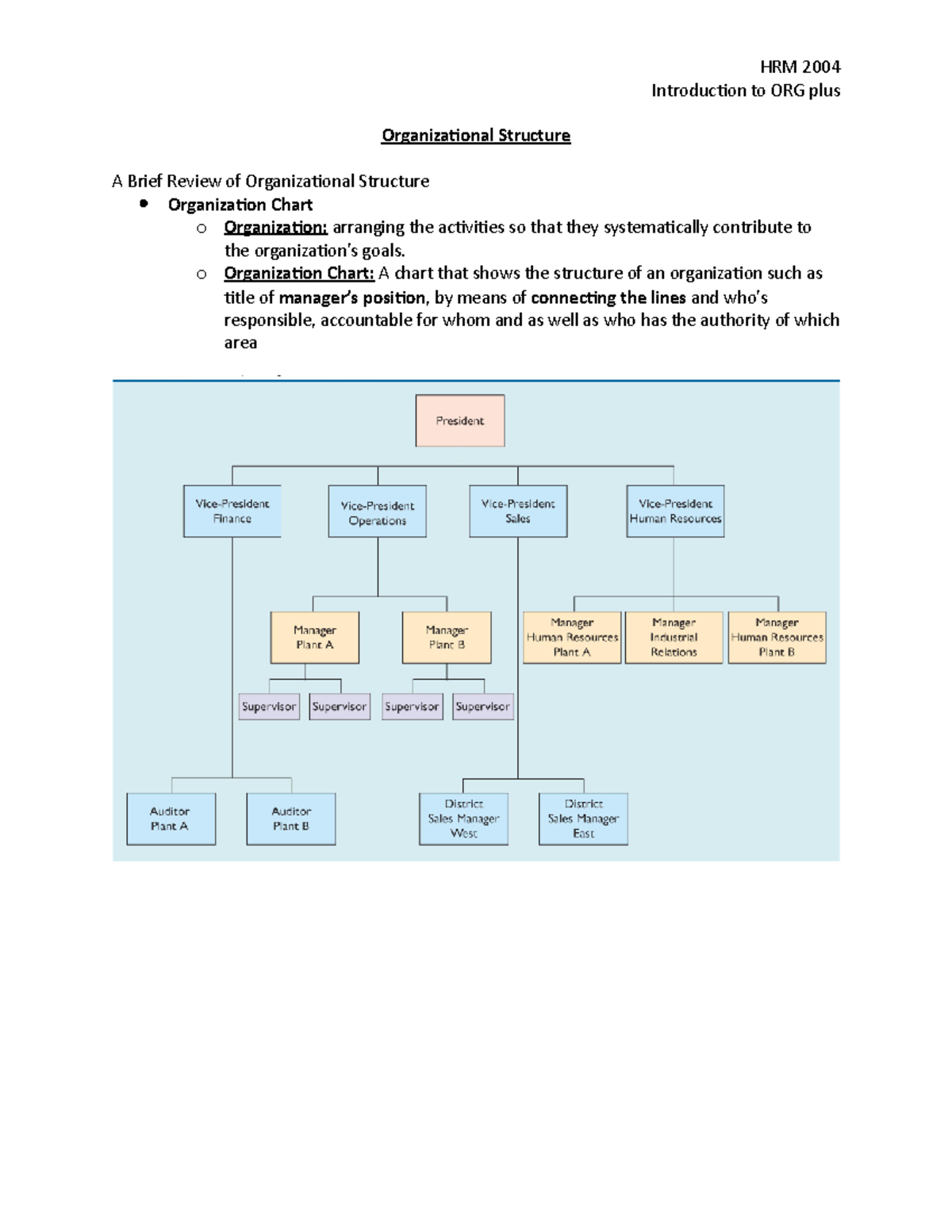 Human Resource Department Structure