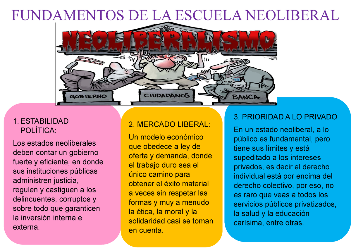 Escuela Neoliberal - Economia General - 3. PRIORIDAD A LO PRIVADO En Un ...