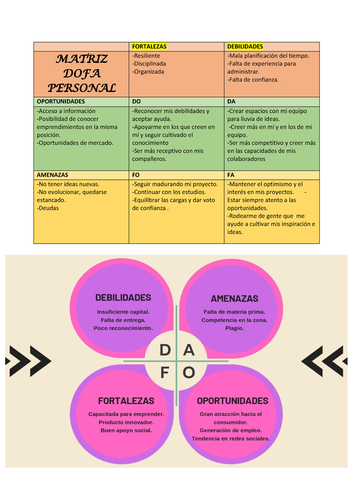 Fortalezas Sena Fortalezas Debilidades Matriz Dofa Personal