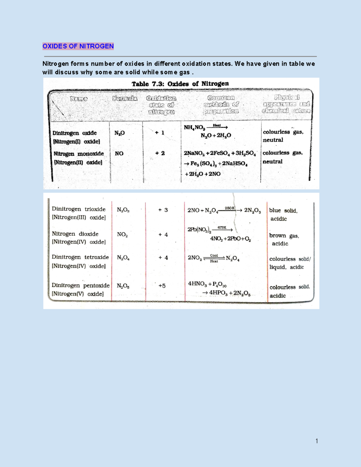 Oxides of nitrogen - OXIDES OF NITROGEN Nitrogen forms number of oxides ...