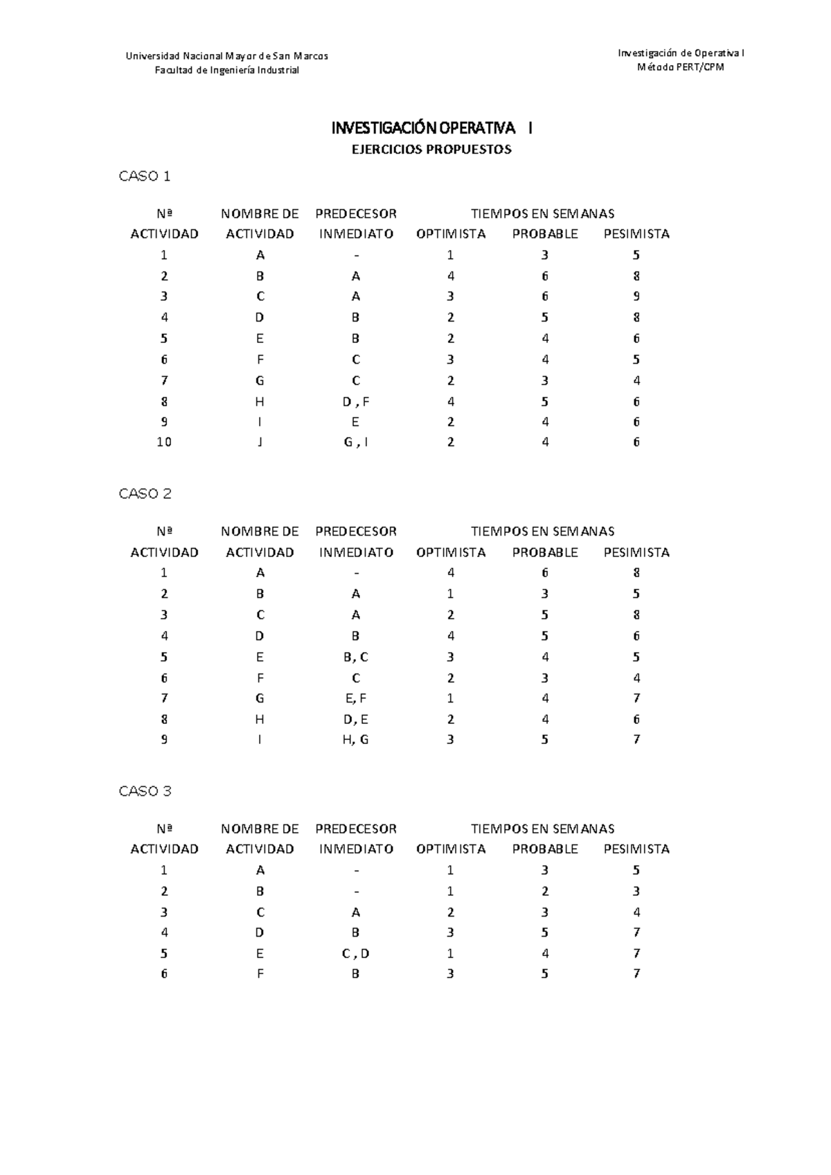 PERT CPM-Ejercicios - Universidad Nacional Mayor De San Marcos Facultad ...