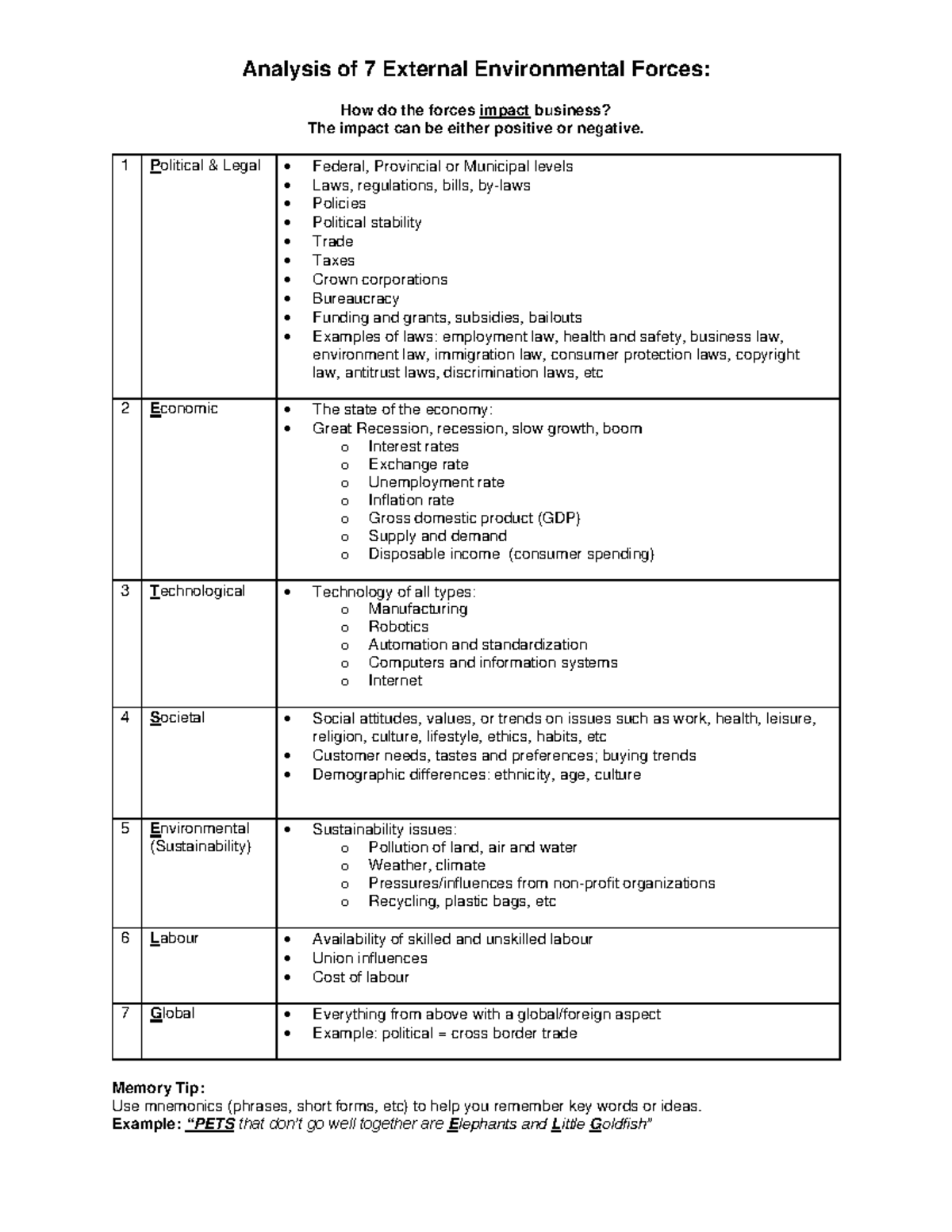 Week 1 - Class Notes - 7 External Environmental Forces - Analysis of 7 ...