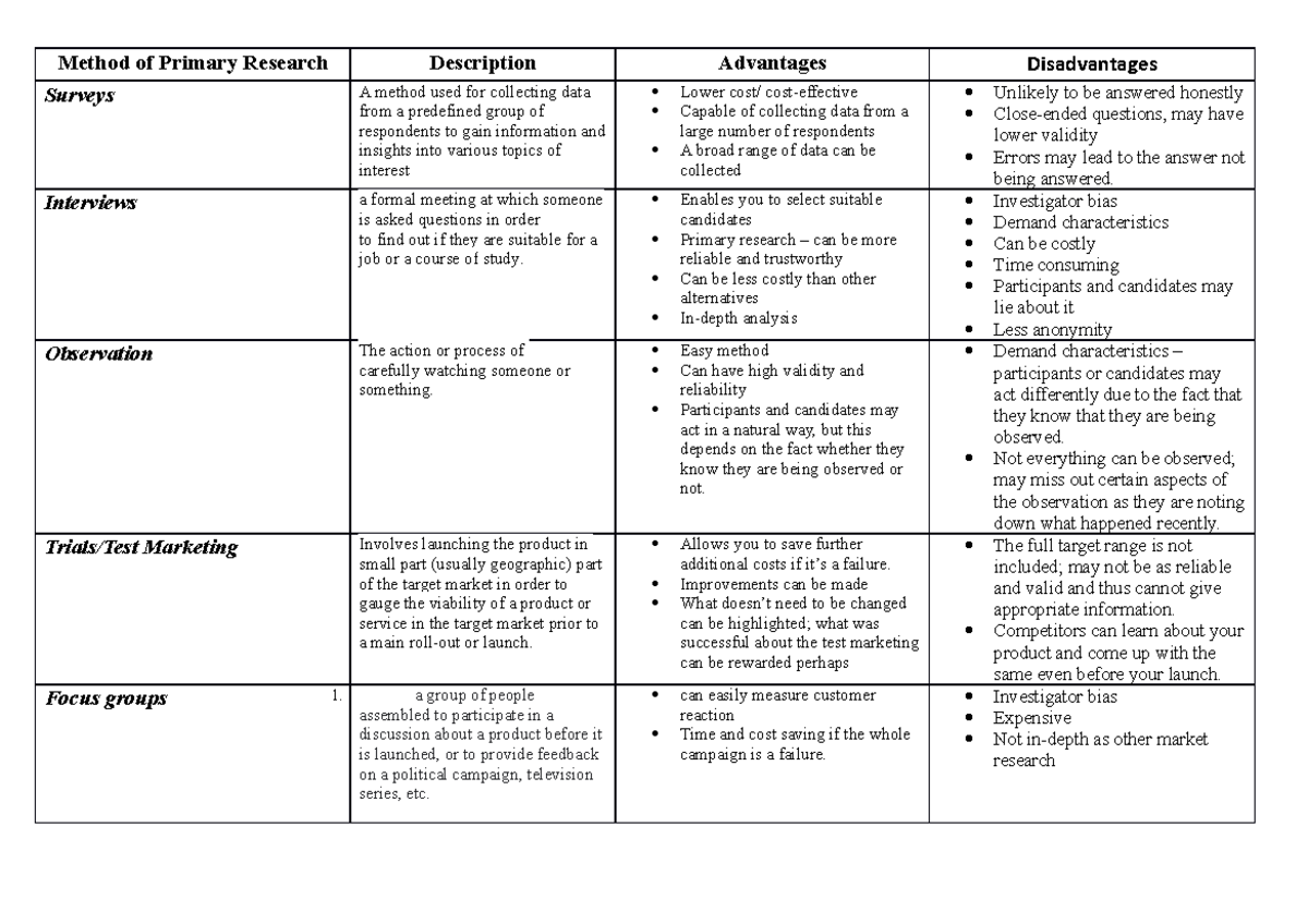 primary research from queen elizabeth - Method of Primary Research ...