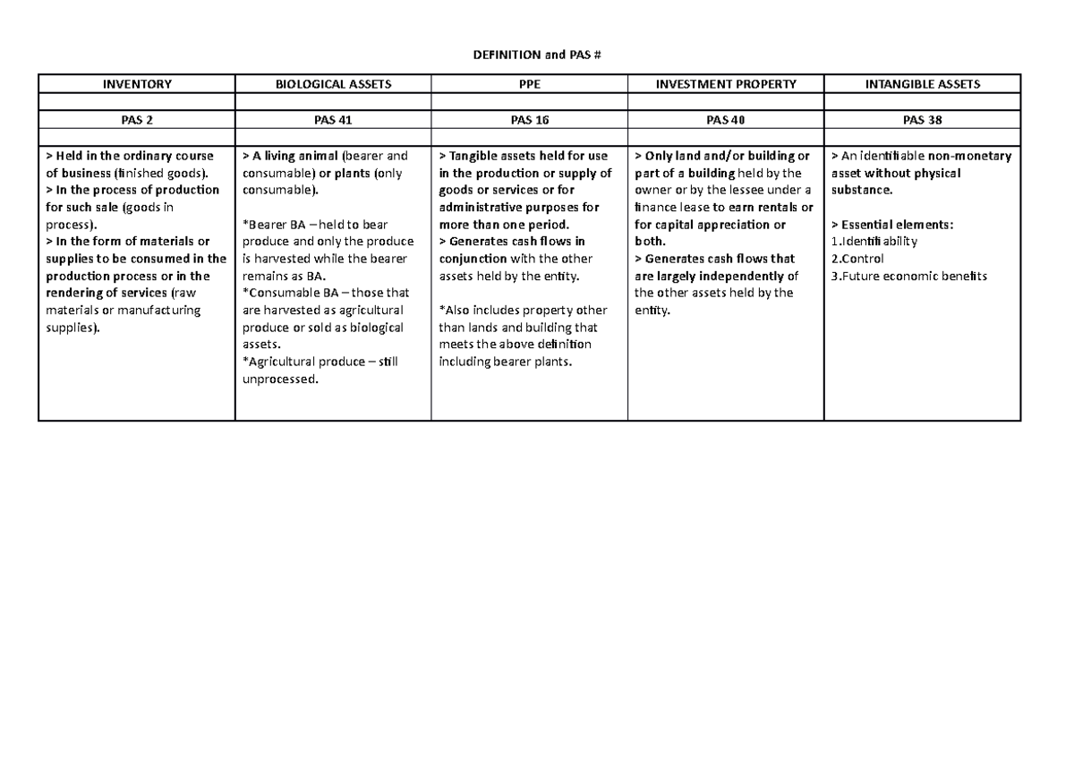 Knowledge Check 3 - Spot the difference - INV VS PPE VS BA VS IP VS IA ...