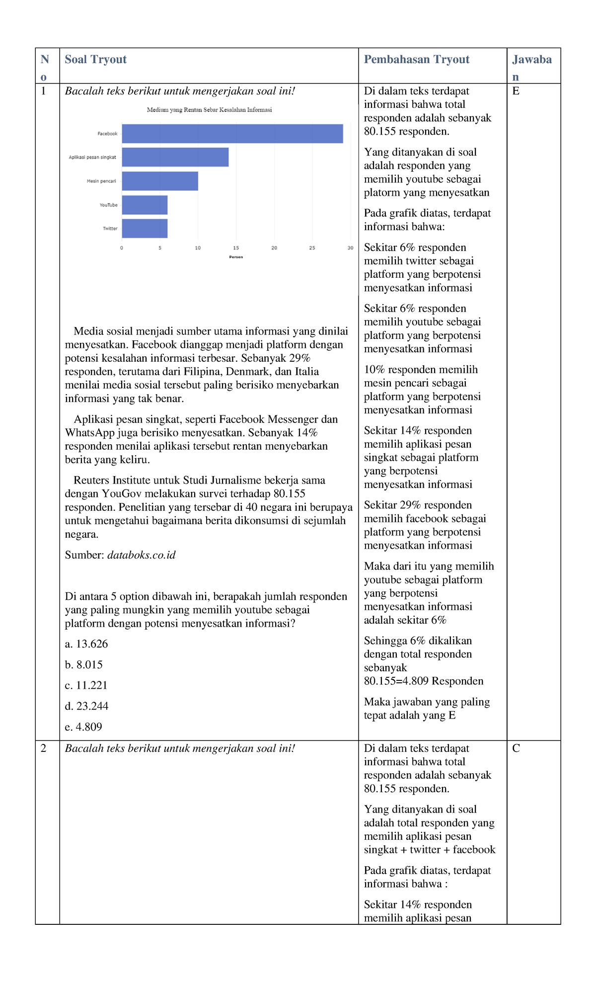 07-literasi-matematika Ok - Ainamulyana.blogspot/2023/04/latihan-soal ...