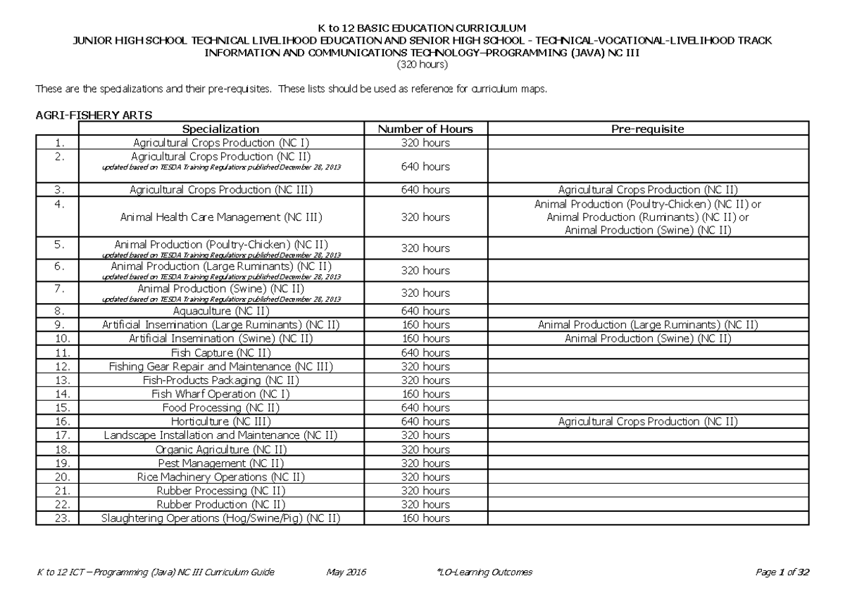 Programming Java NC III - CG 2017 - JUNIOR HIGH SCHOOL TECHNICAL ...