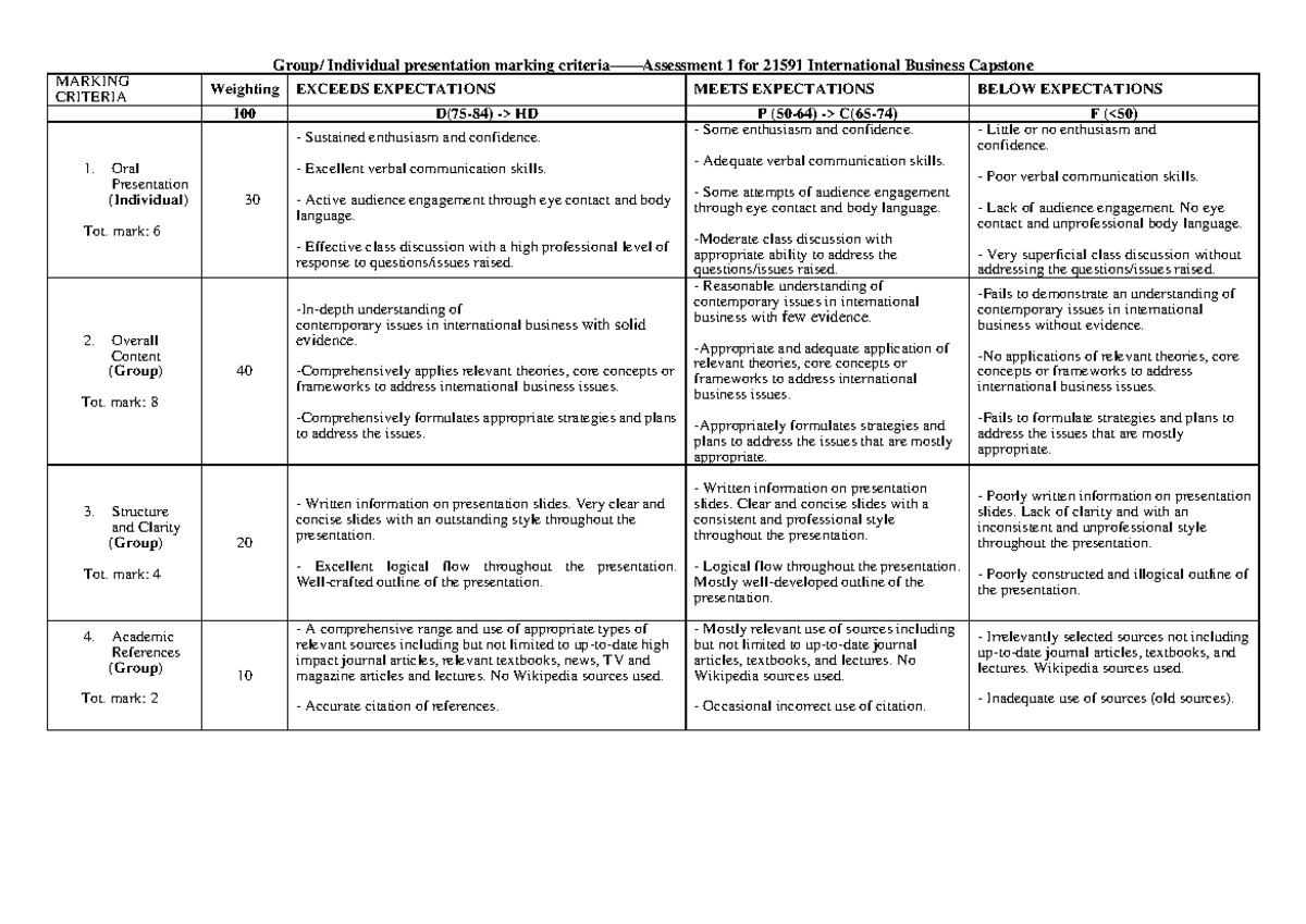 how to give marks for presentation