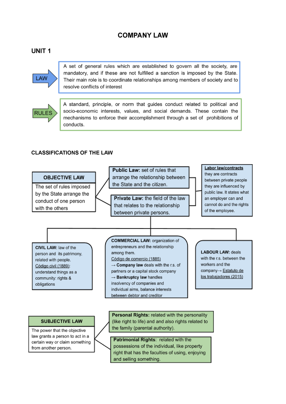 Business Law Unit Tema Company Law Unit Classifications Of The Law The Sources Of