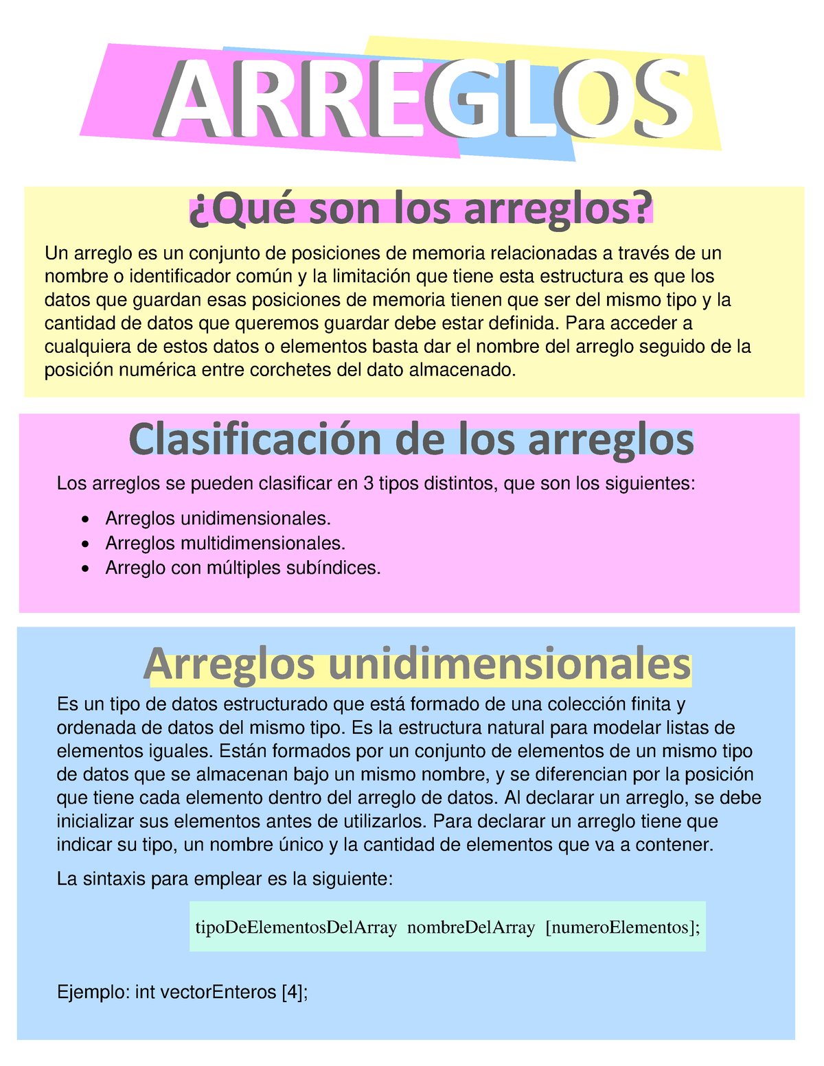 Arreglos, INFOGRAFIA - ARREGLOSARREGLOS ¿Qué Son Los Arreglos ...