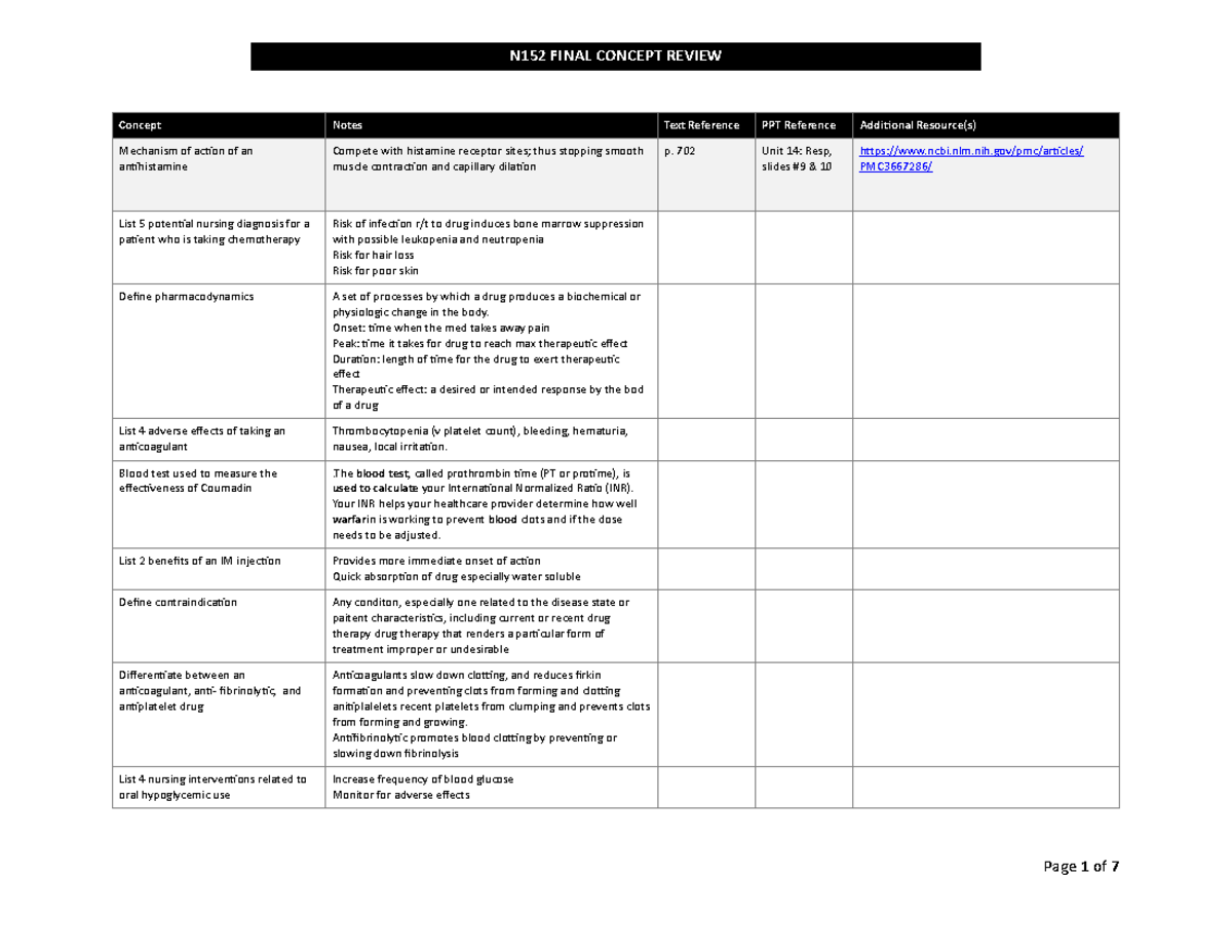 N152 Final Concept Review copy - Concept Notes Text Reference PPT ...