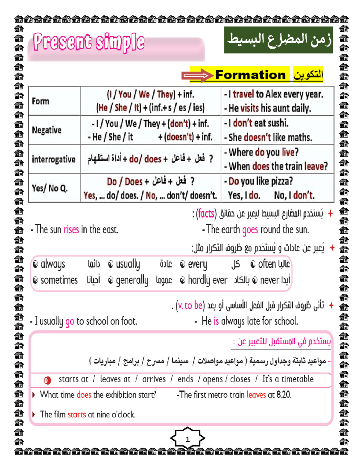 Grammar - asdsa - Present simple Ejisall usj Formation wish inf. I ...
