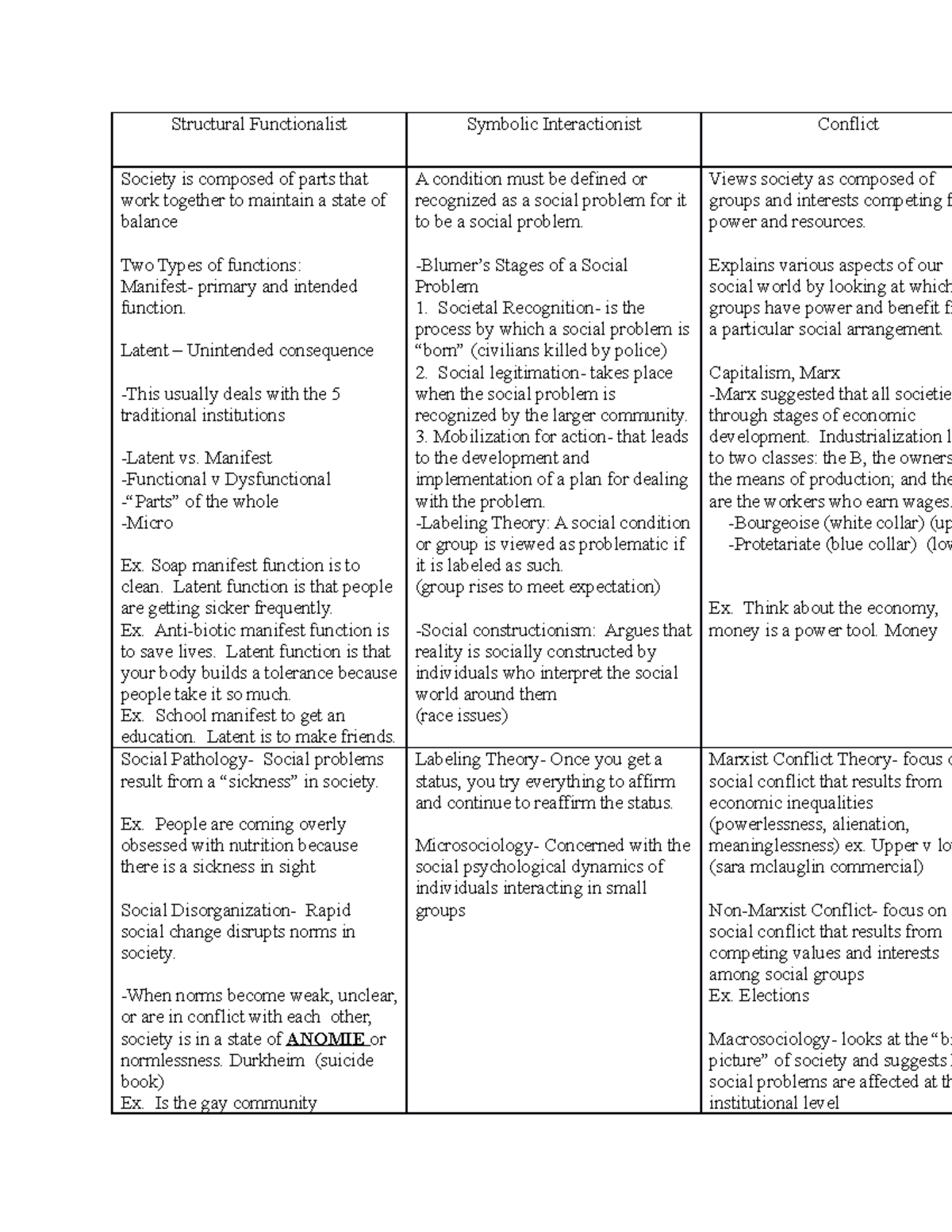 differences between structural functionalism and conflict theory