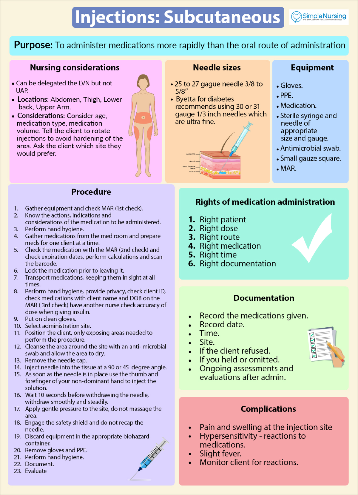 Subcutaneous Injections - NSG 3594 - Studocu