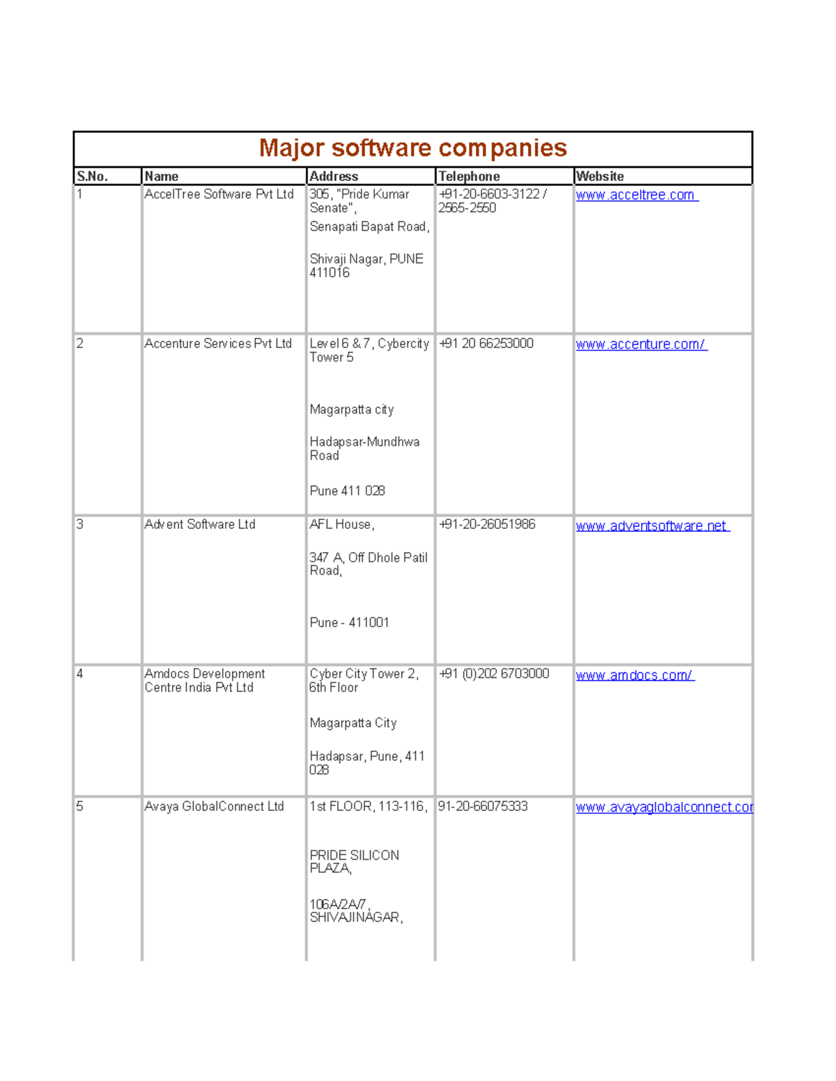 55253181 23335915 List of Software Companies in Pune - Major software ...