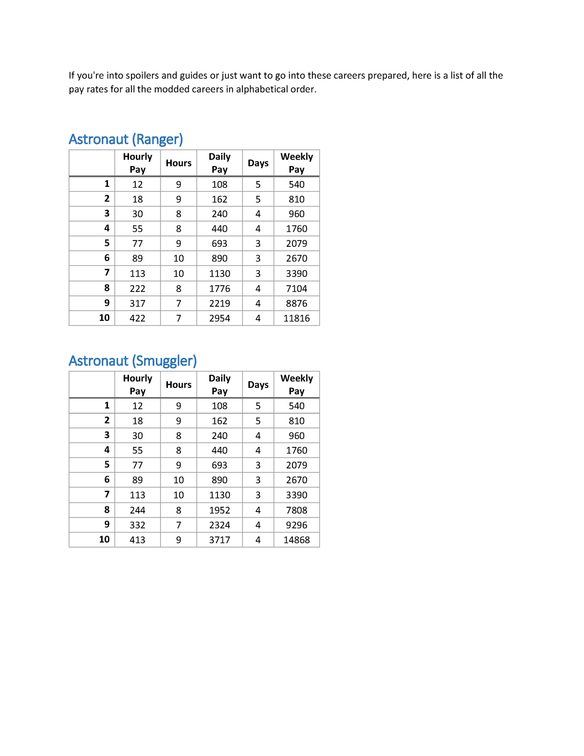 career-overhaul-suite-pay-rates-if-you-re-into-spoilers-and-guides