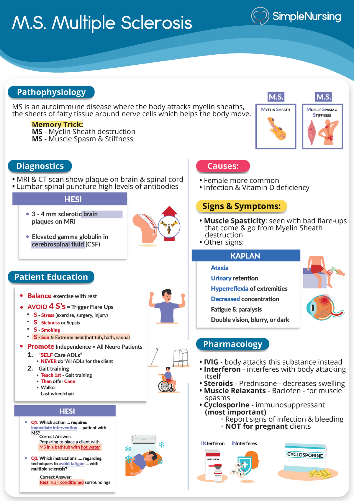 MS Multiple Sclerosis - Lecture notes FINAL - M. Multiple Sclerosis ...