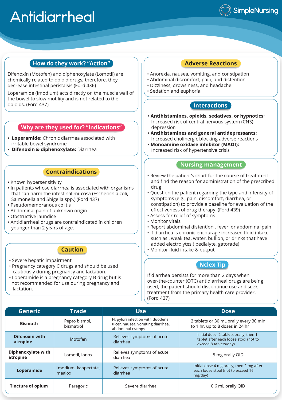 Lower GI - Antidiarrheal - Antidiarrheal Difenoxin with atropine ...