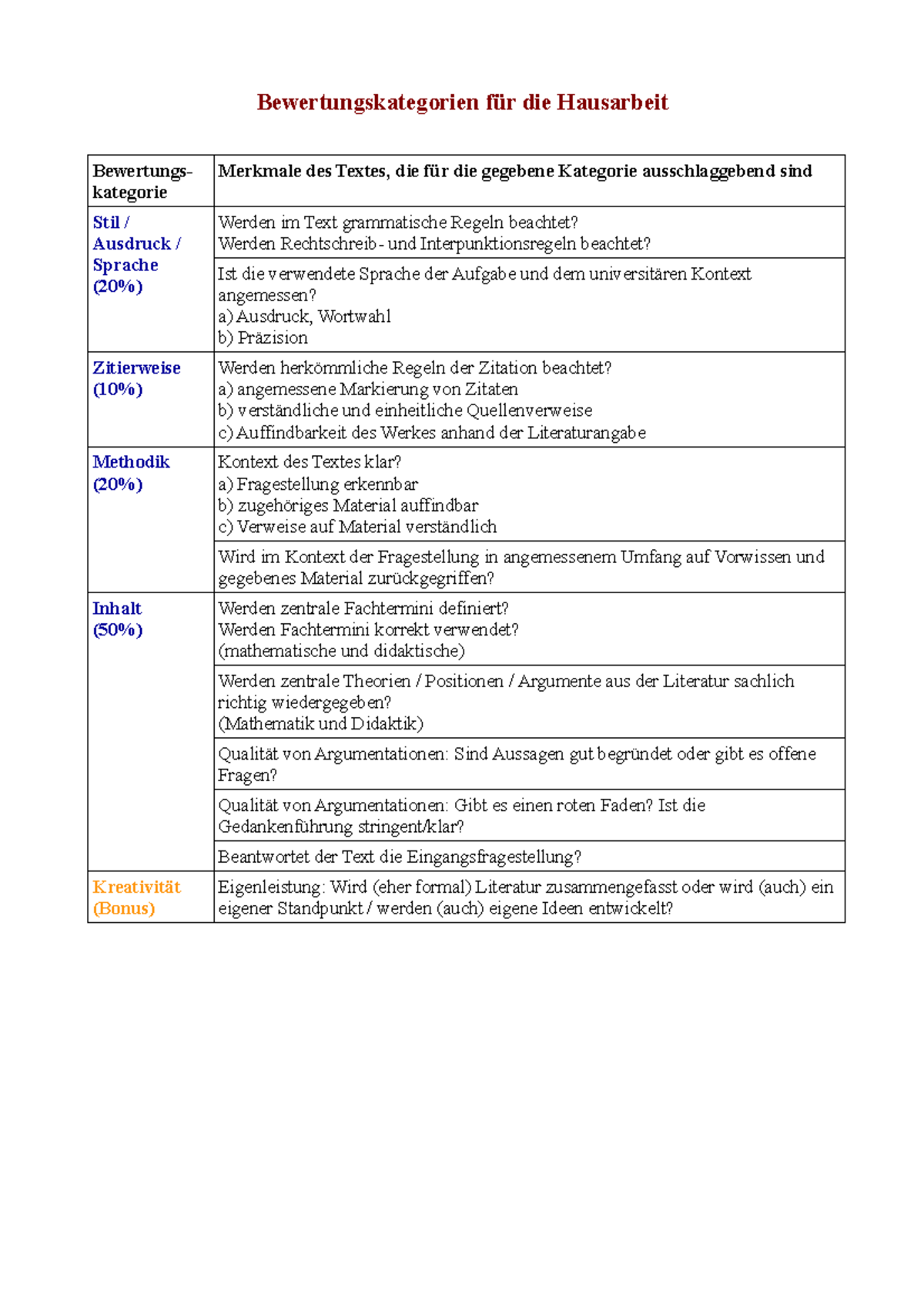 Bewertungskriterien Hausarbeit - Bewertungskategorien Für Die ...