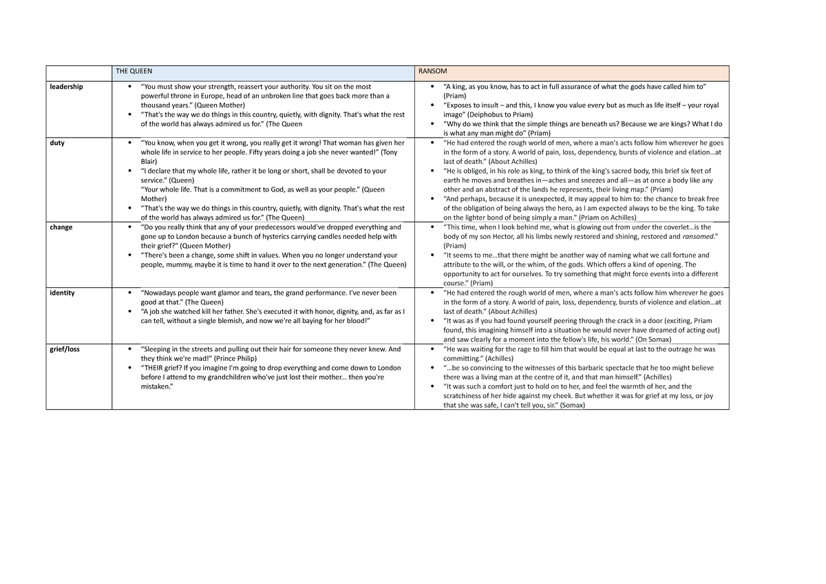 Quotes The Queen and Ransom THE QUEEN RANSOM leadership “You must