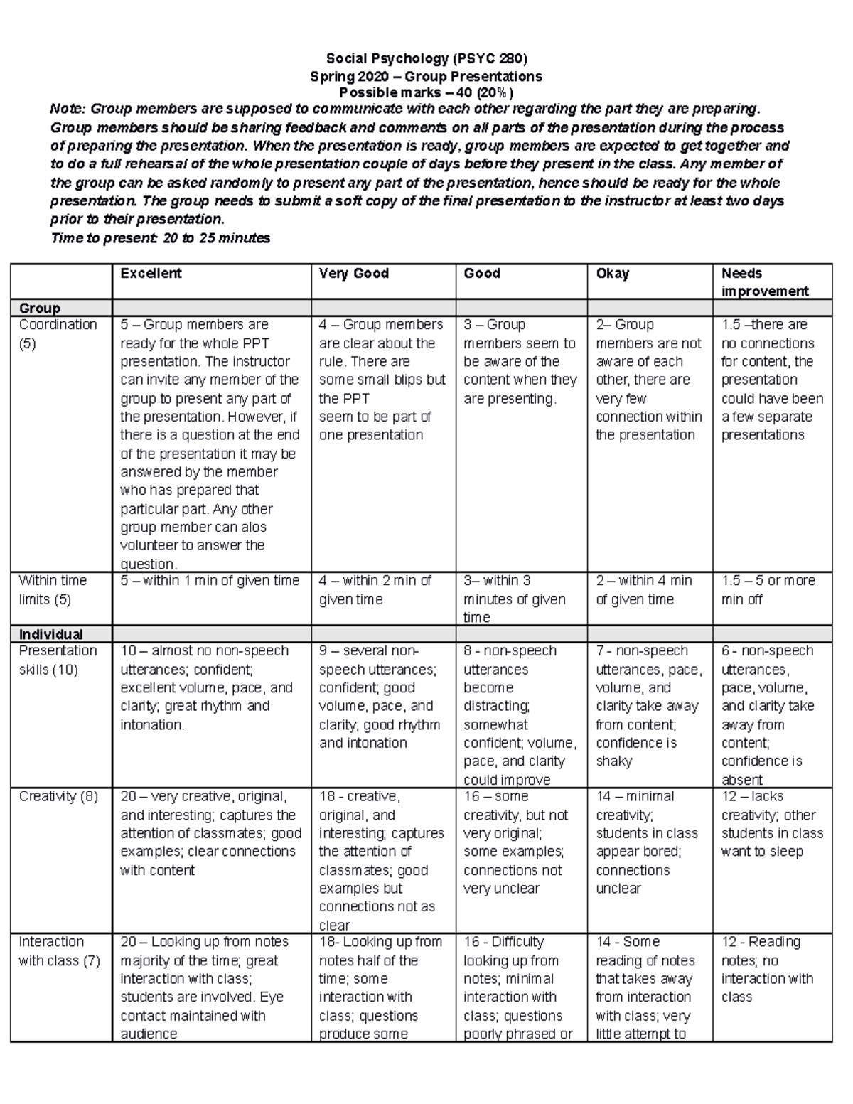 Group Presentations Rubric Spring 2020 - Social Psychology (PSYC 280 ...