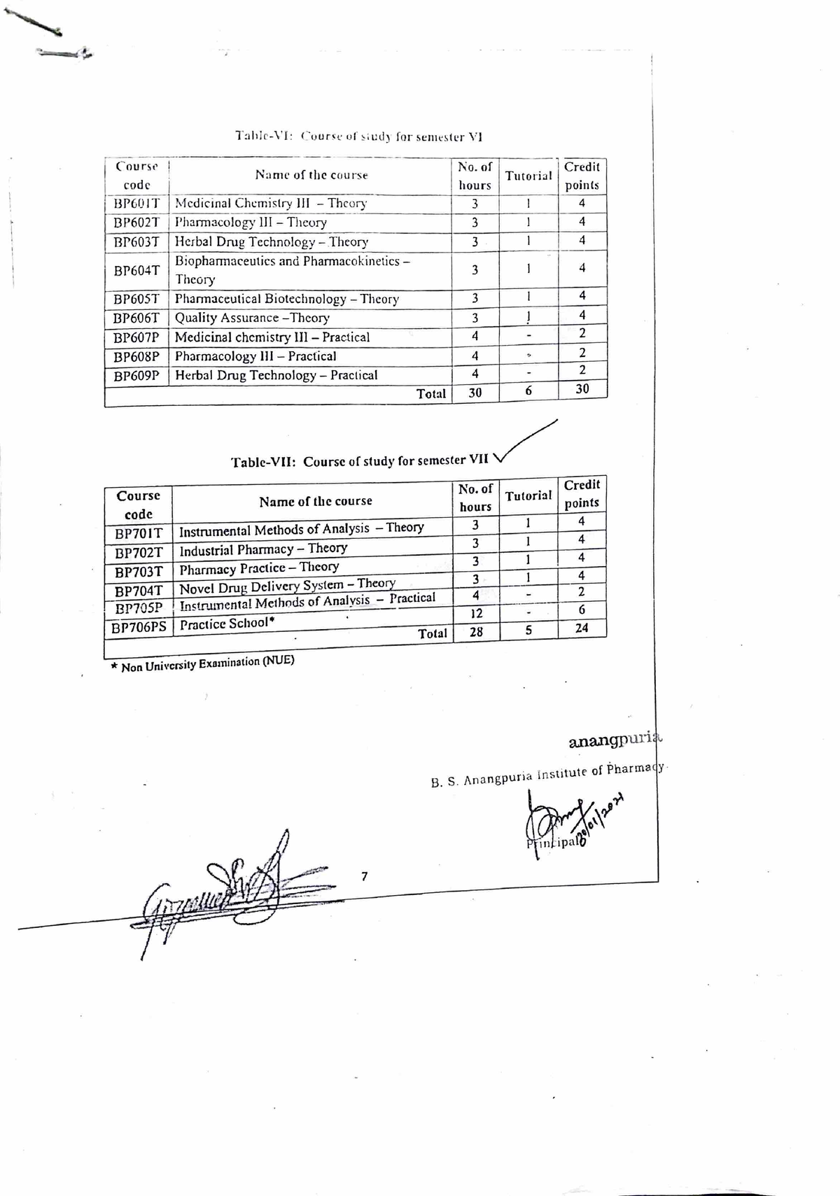 phd pharmacy syllabus