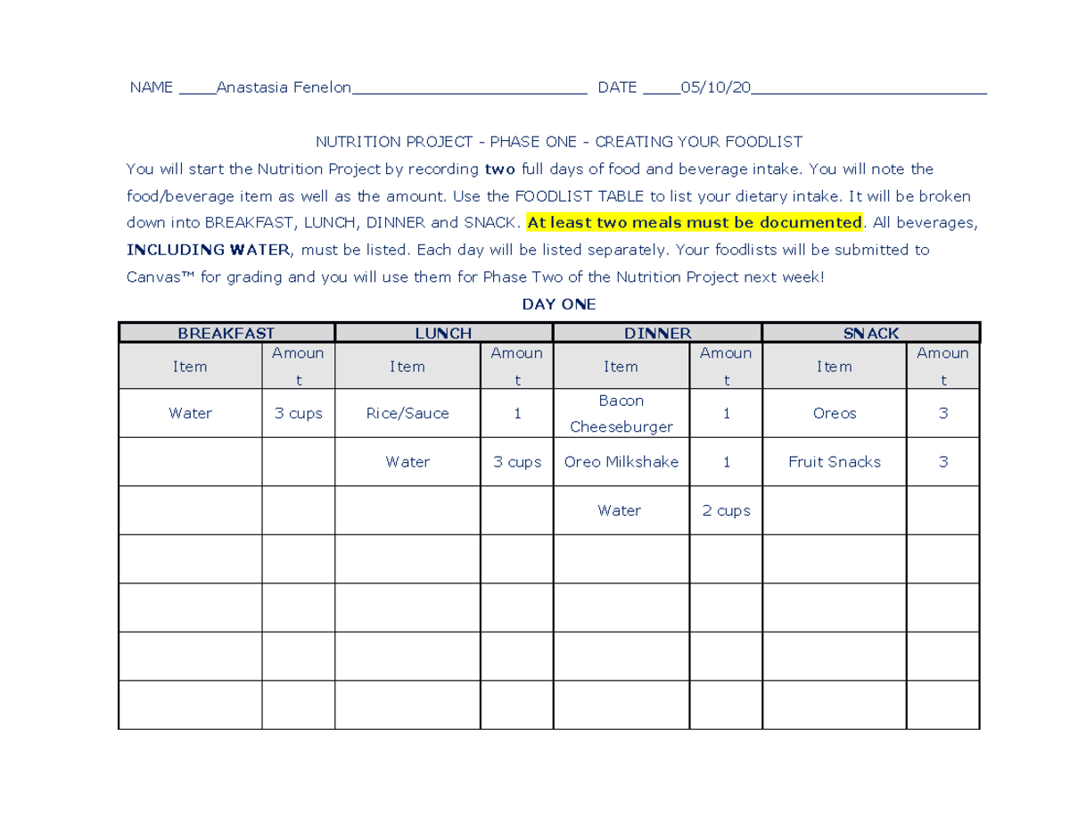 Fenelon Phase One of the Nutrition Project NAME Anastasia Fenelon