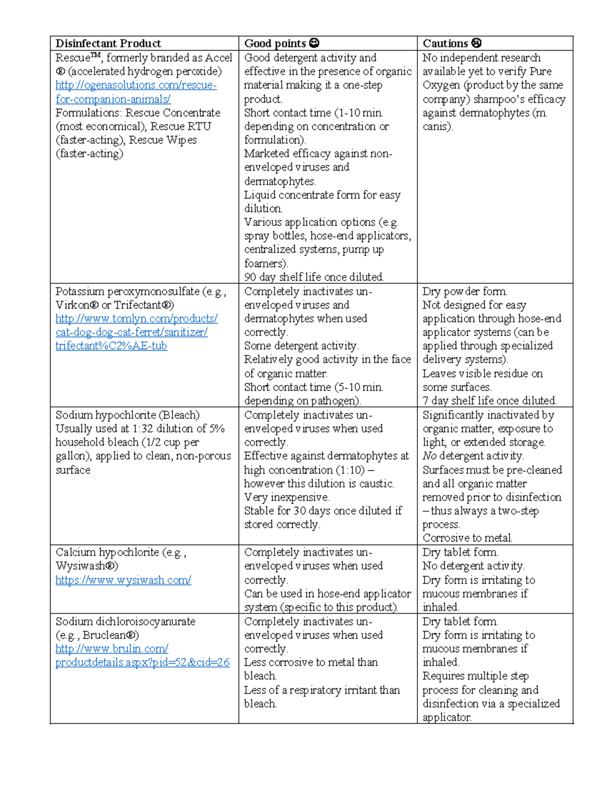 Disinfectant Product table 2021 - Disinfectant Product Good points ...
