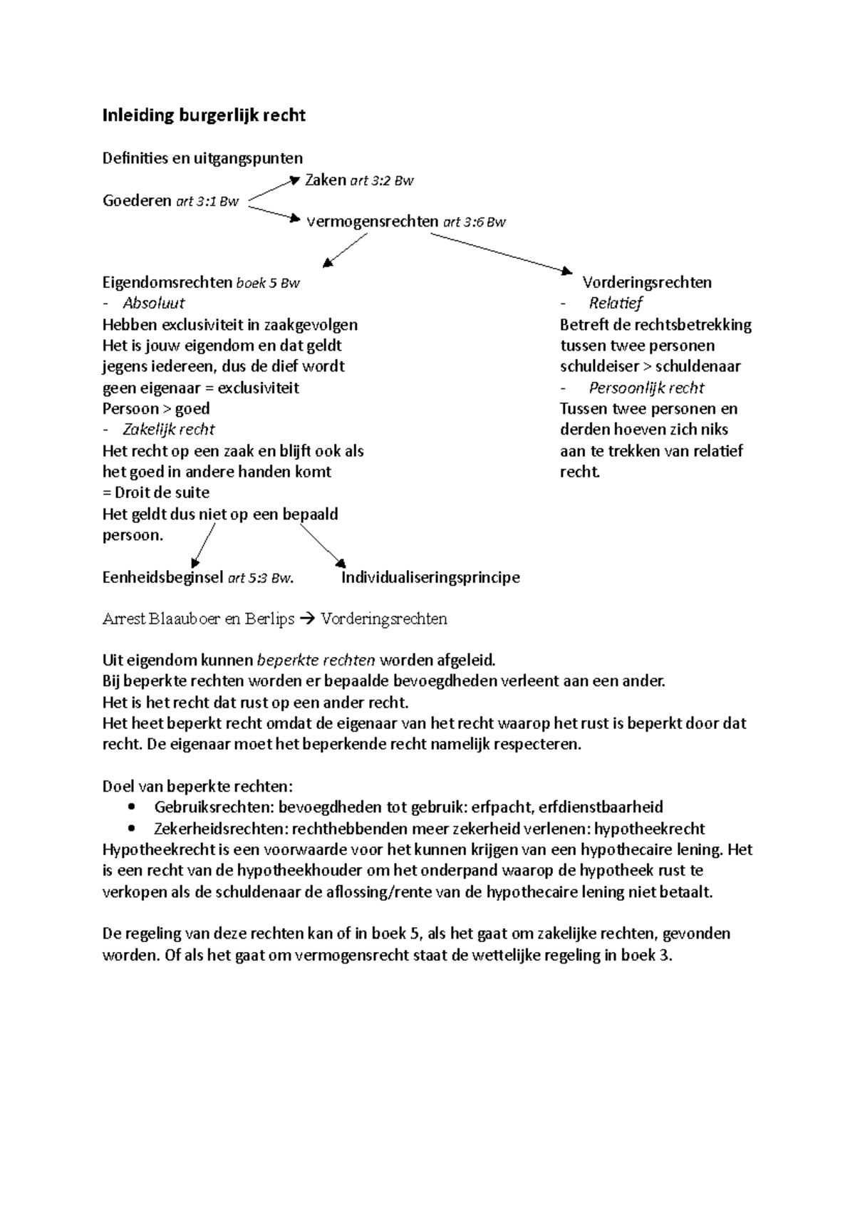 Inleiding Burgerlijk Recht Samenvatting - Inleiding Burgerlijk Recht ...