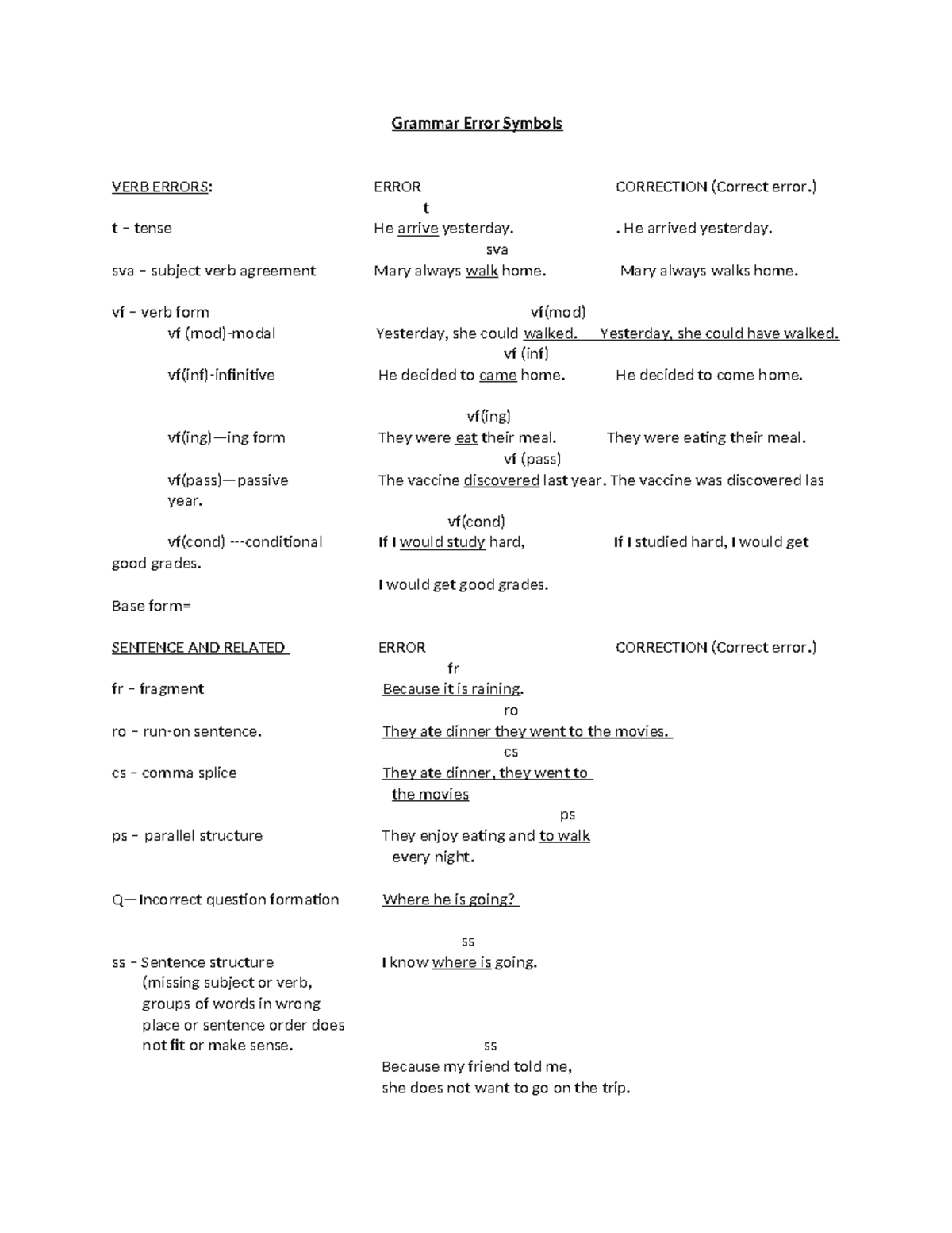 Grammar Error Symbols (14) (7) - Grammar Error Symbols VERB ERRORS ...