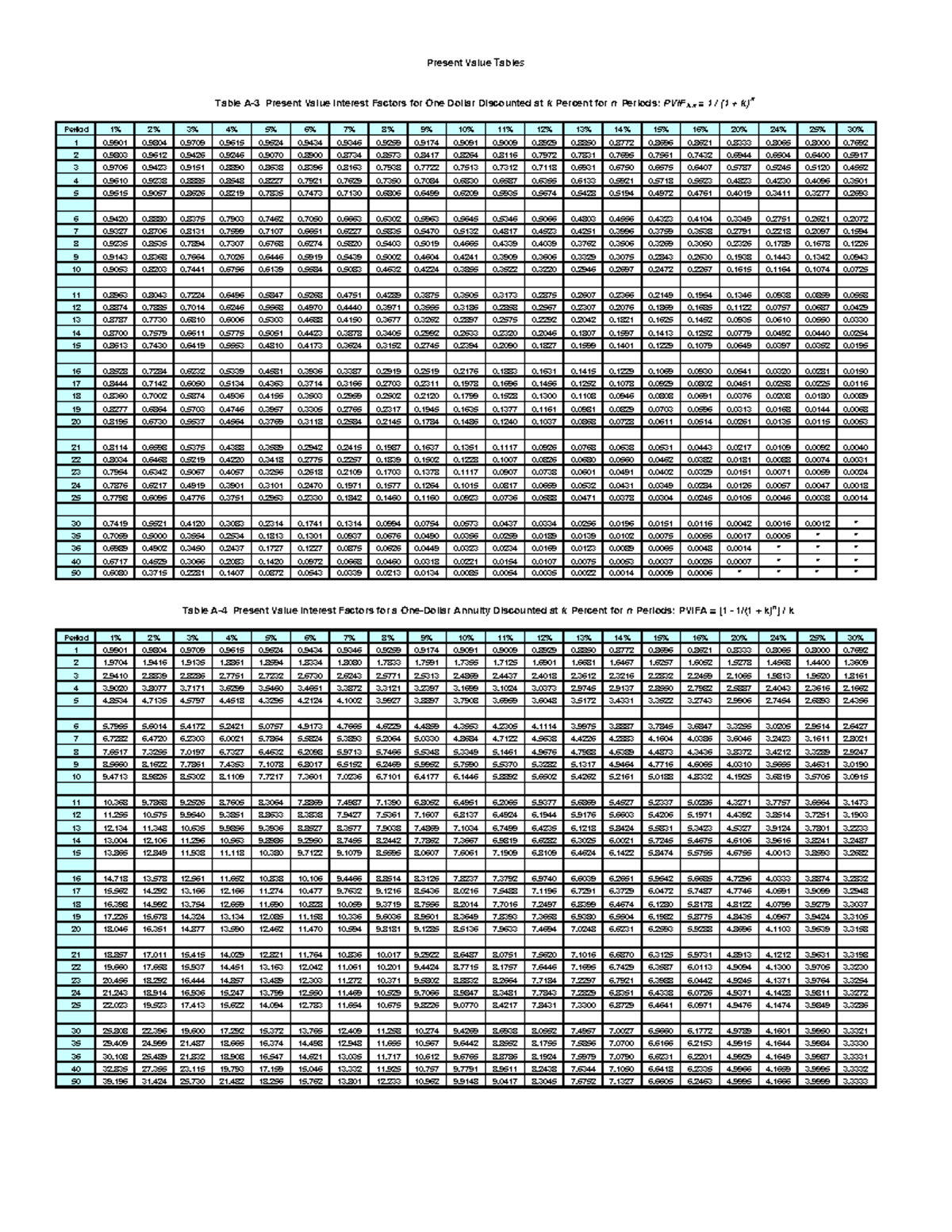 PV Table Management Accounting - MMU - Studocu