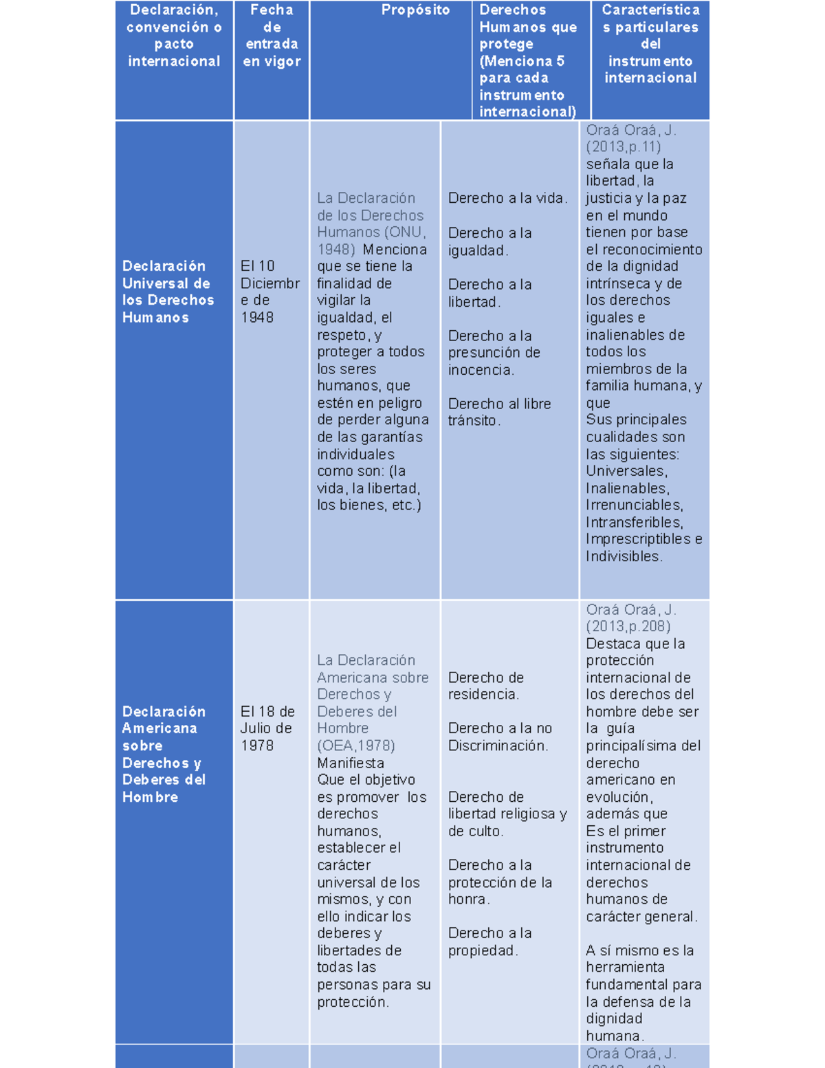 Derechos Humanos R4 - únicamente Tómenlo Como Referencia, Para Evitar ...