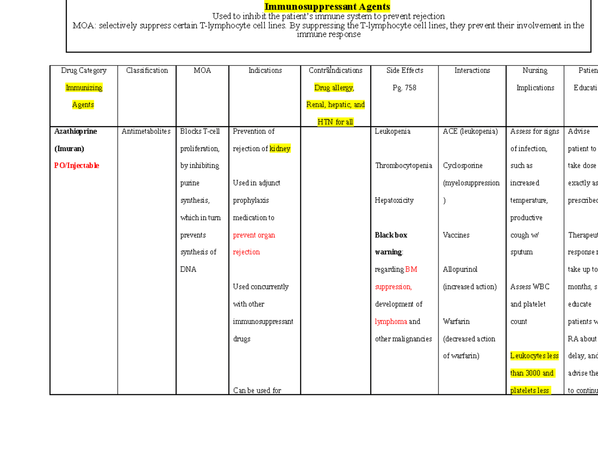 Med Chart Pharm Exam 2 - Drug Category Immunizing Agents Classification ...