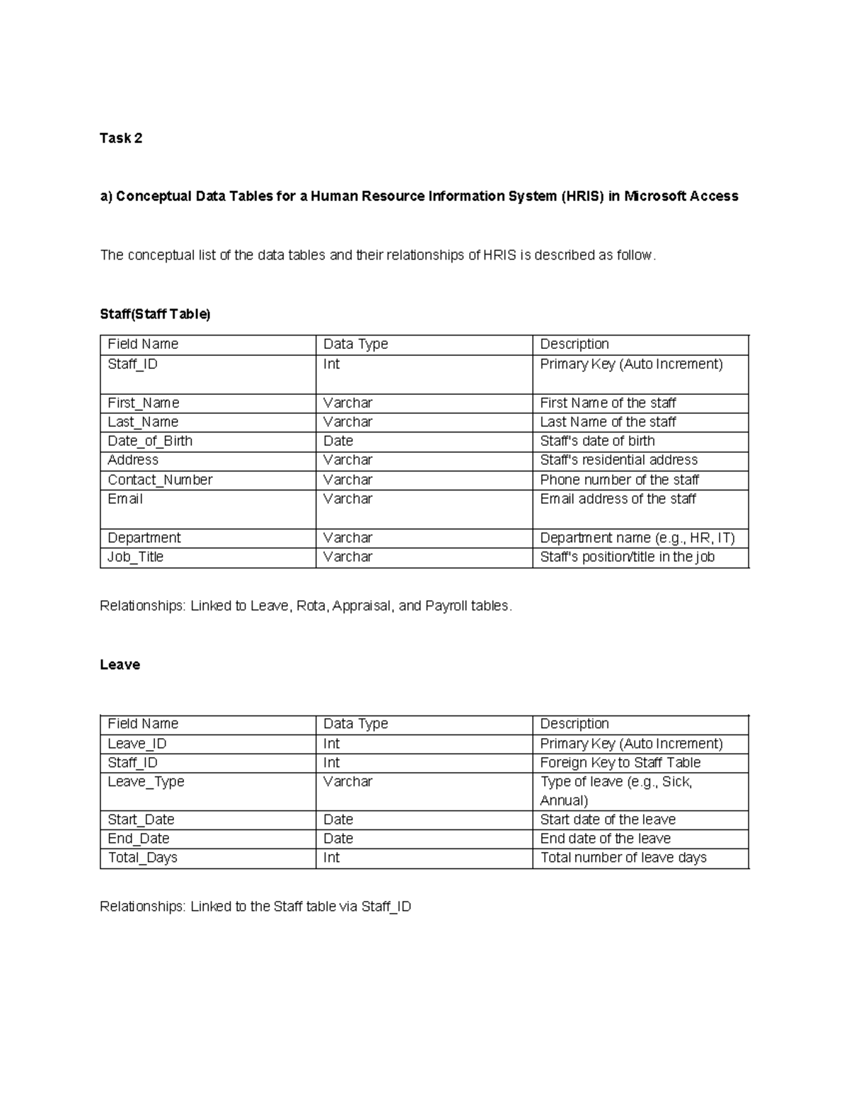 Parts of DDOCP Assignment - Task 2 a) Conceptual Data Tables for a ...