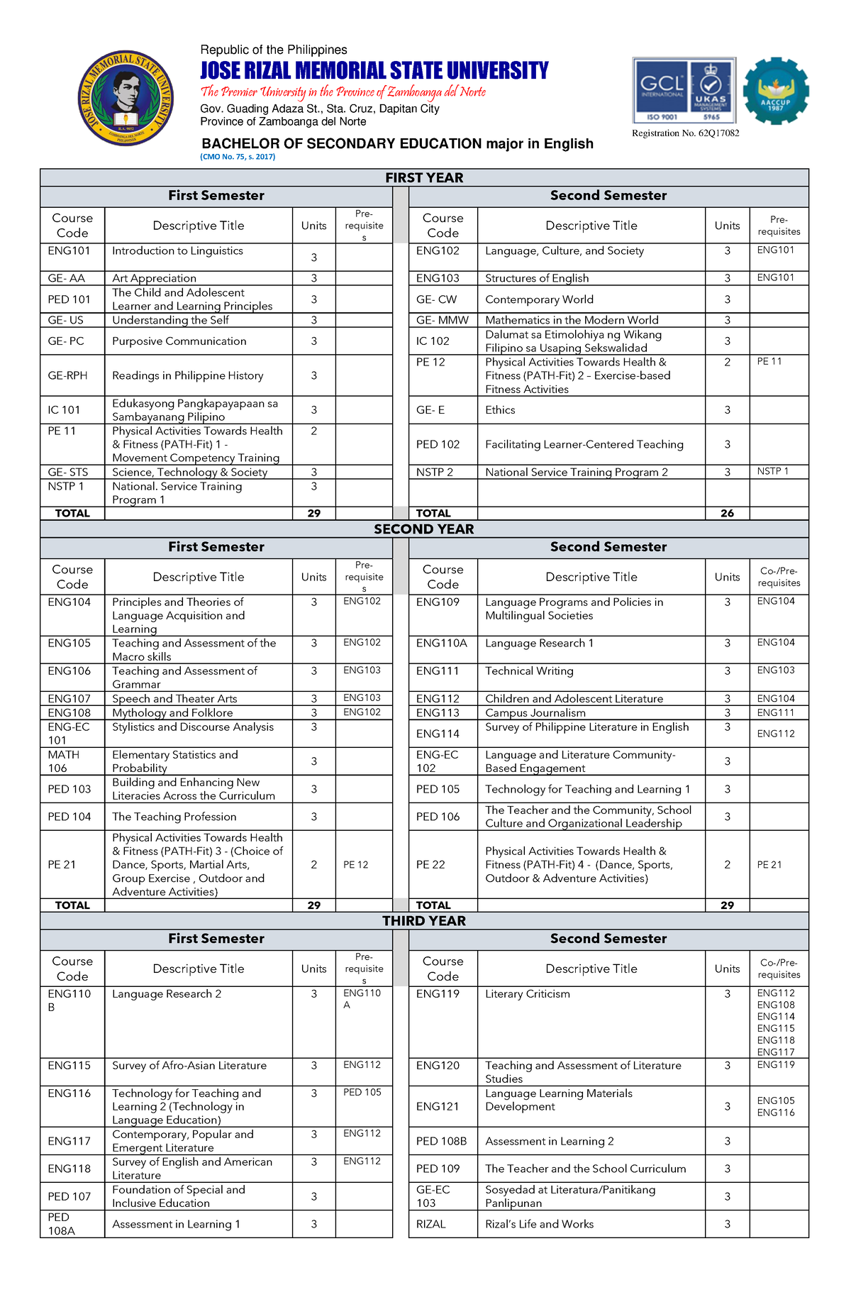 Prospectus - Bachelor OF Secondary Education ( English) [ Enhanced ...