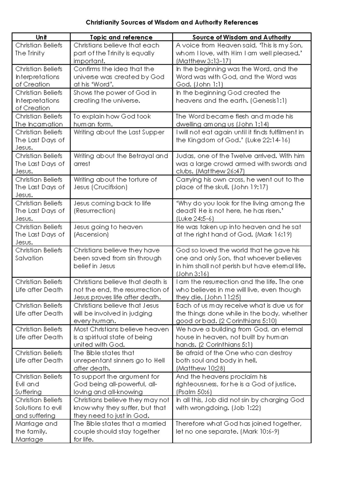 Sources Of Wisdom RS - stuff - Christianity Sources of Wisdom and ...
